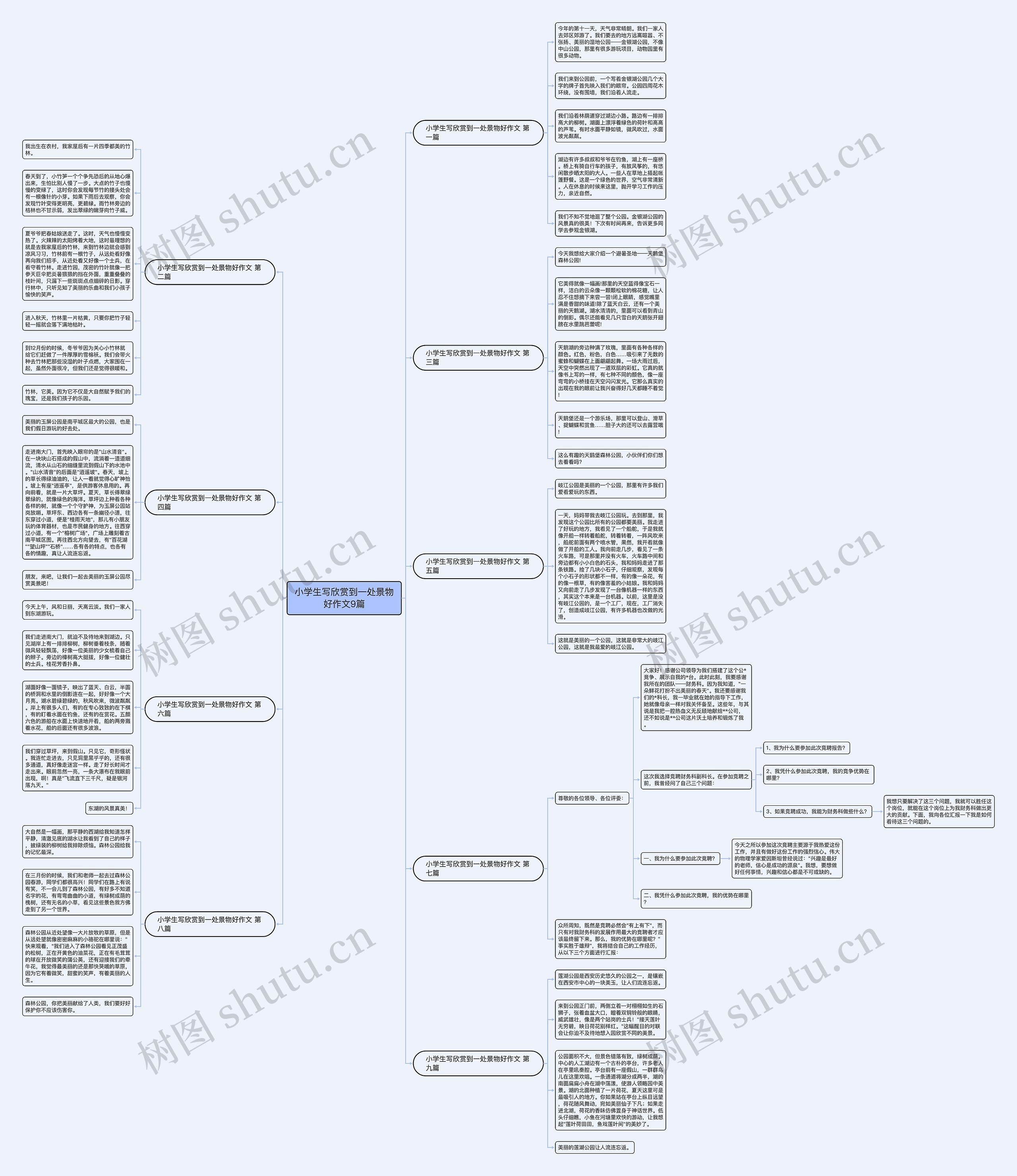 小学生写欣赏到一处景物好作文9篇思维导图