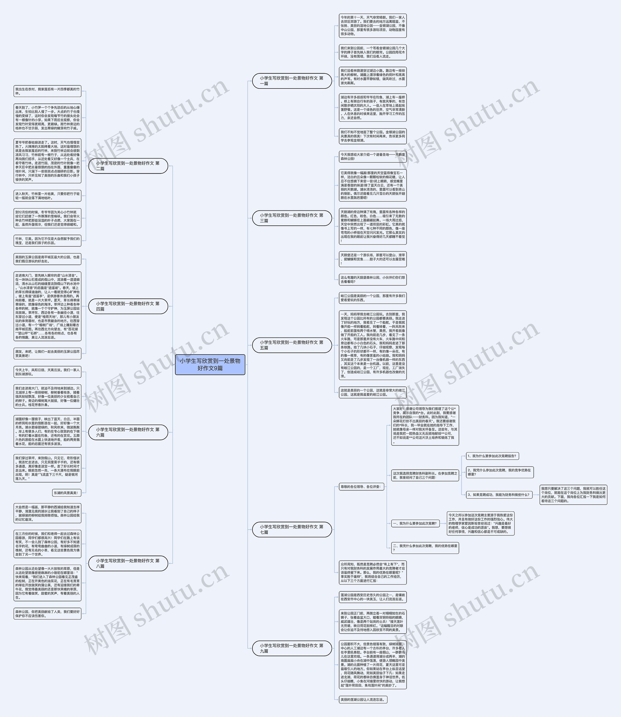 小学生写欣赏到一处景物好作文9篇 小学生写欣赏到一处景物好作文9篇