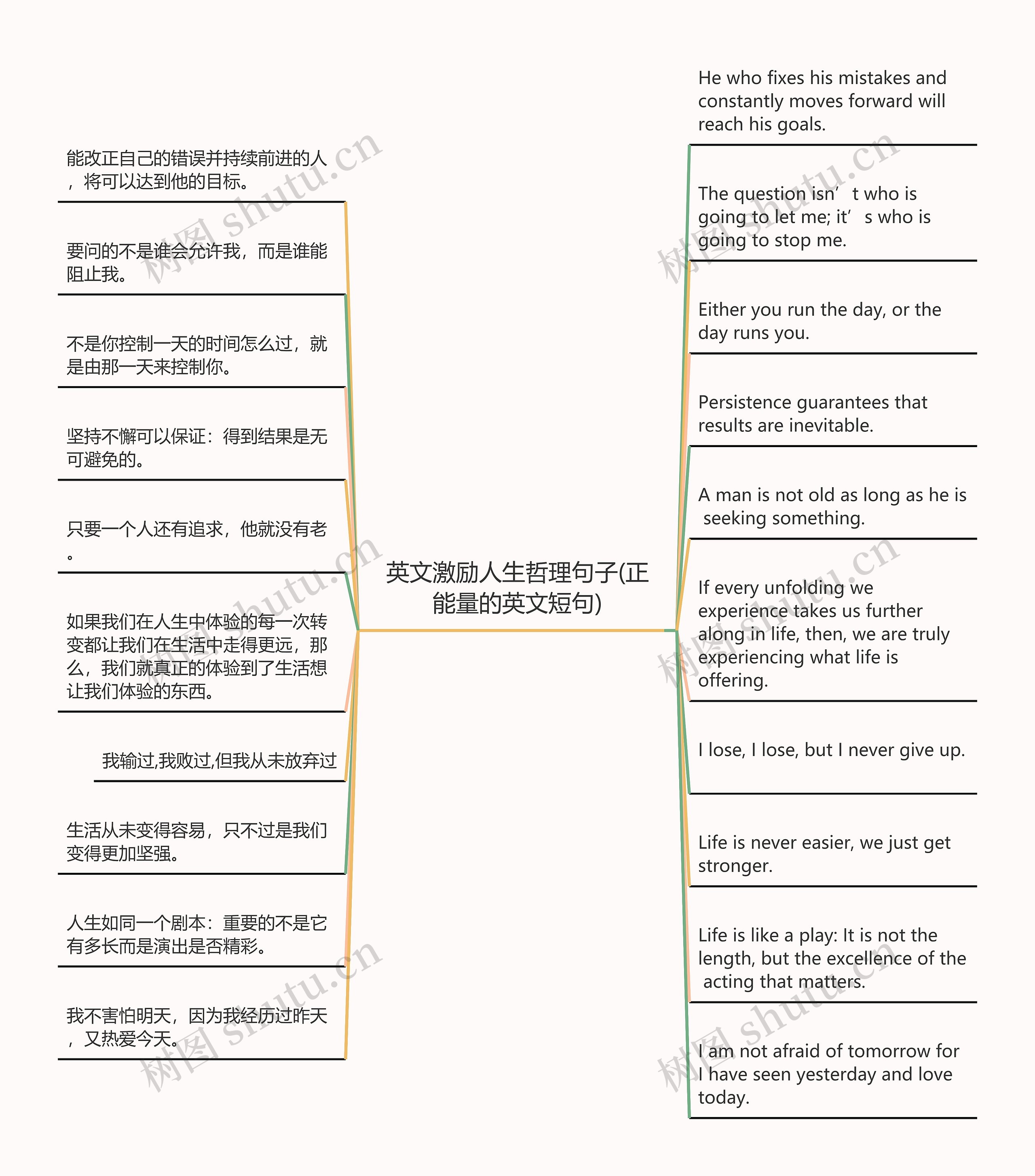 英文激励人生哲理句子(正能量的英文短句)