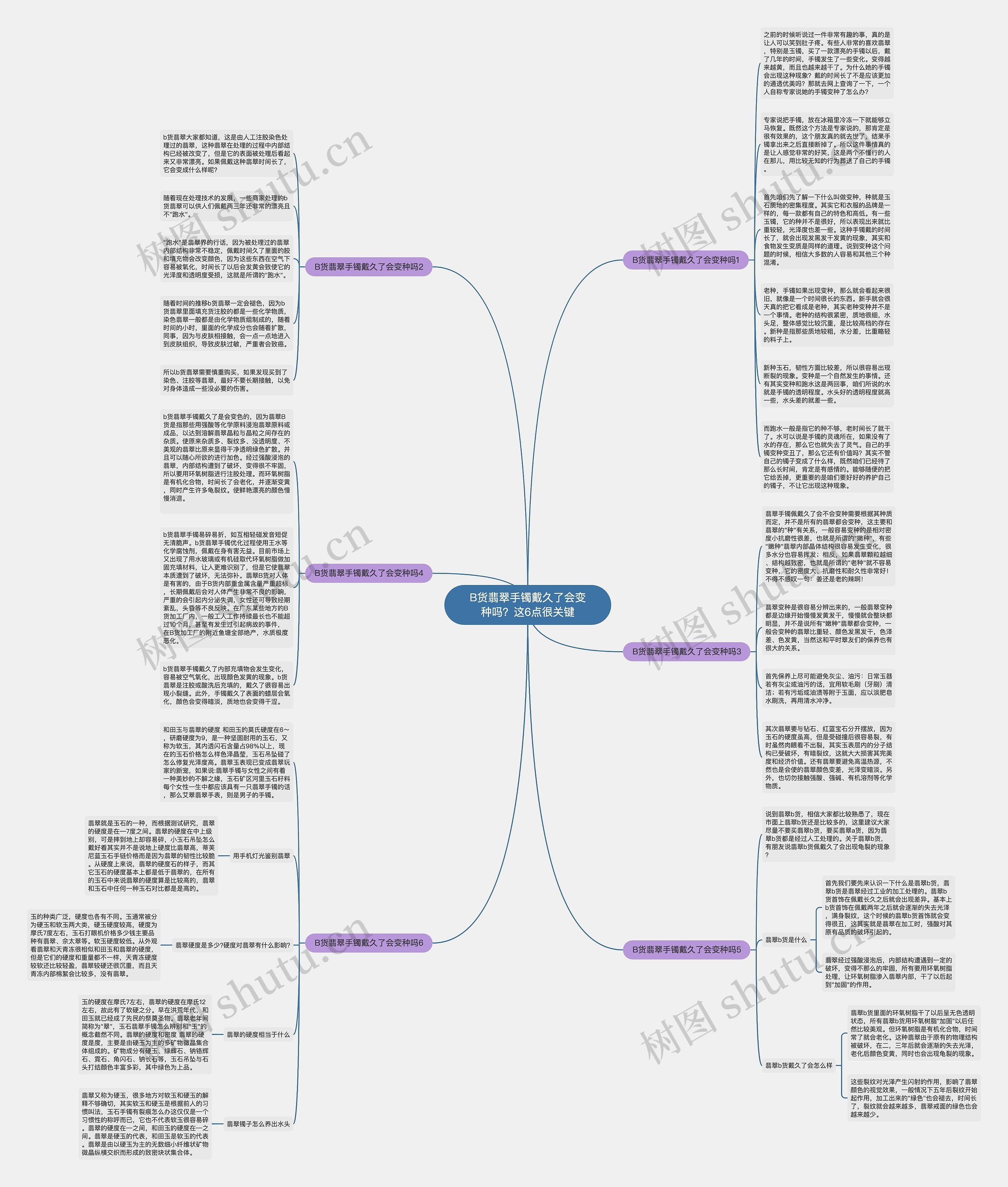 B货翡翠手镯戴久了会变种吗？这6点很关键思维导图