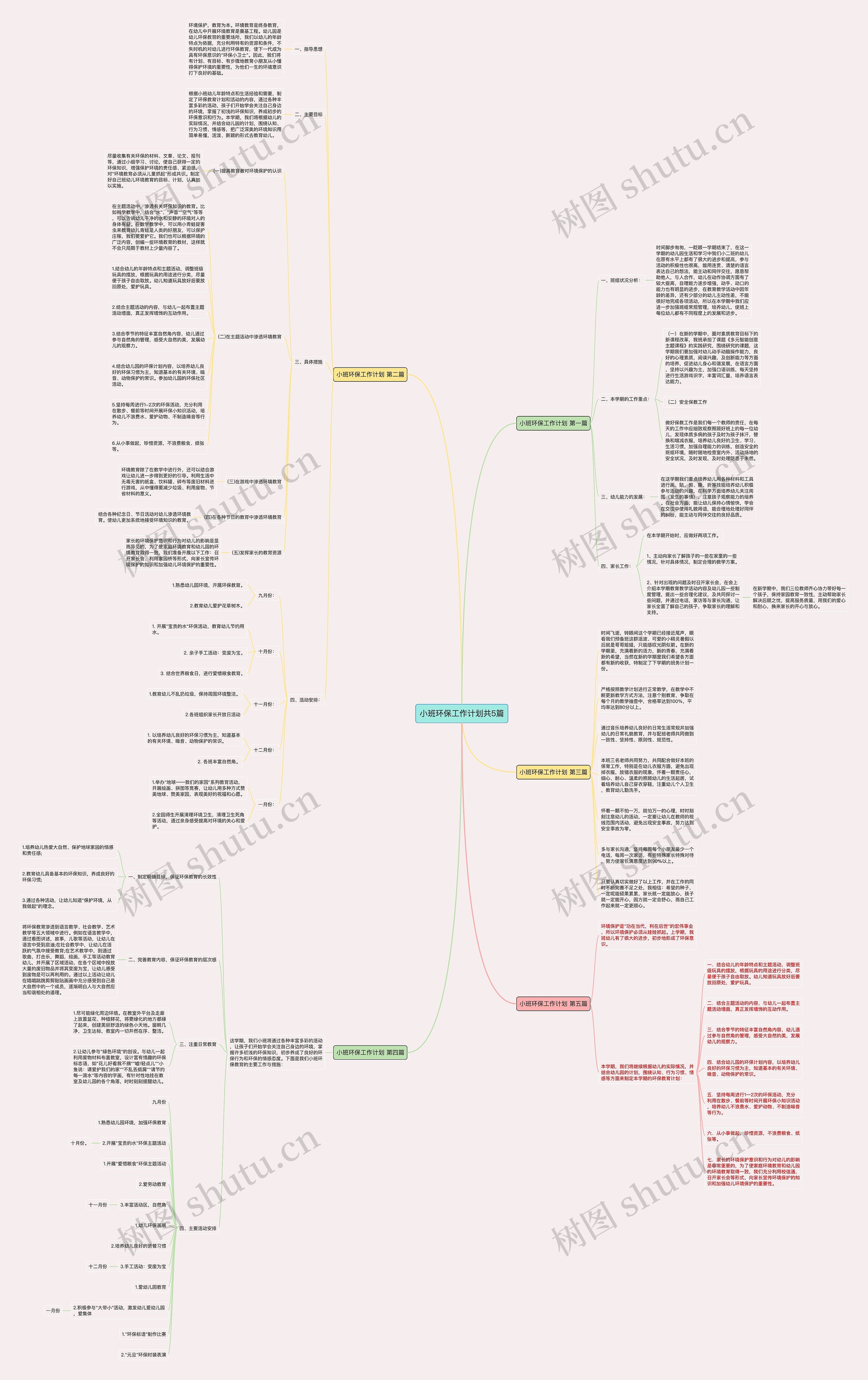 小班环保工作计划共5篇思维导图