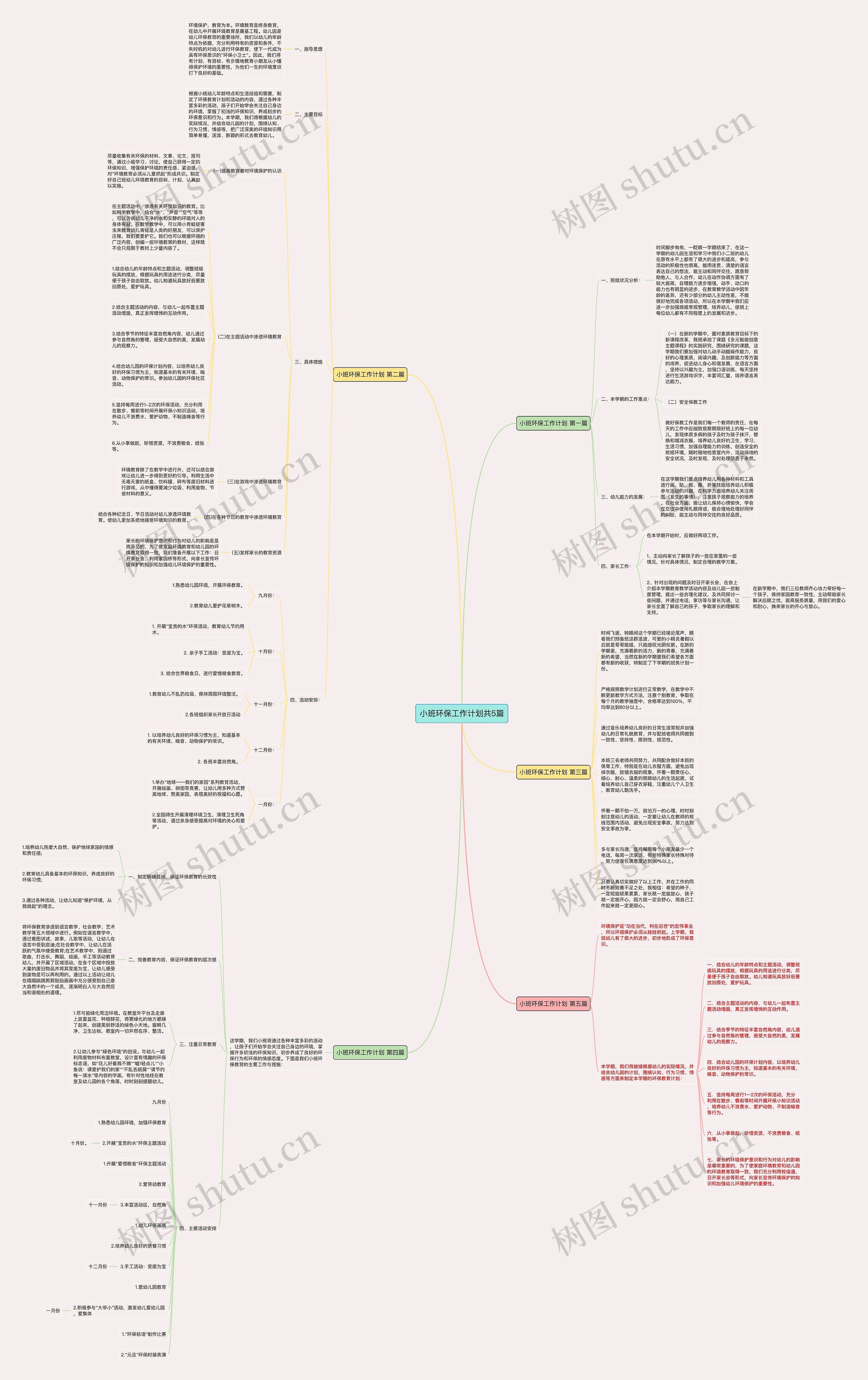 小班环保工作计划共5篇 小班环保工作计划共5篇