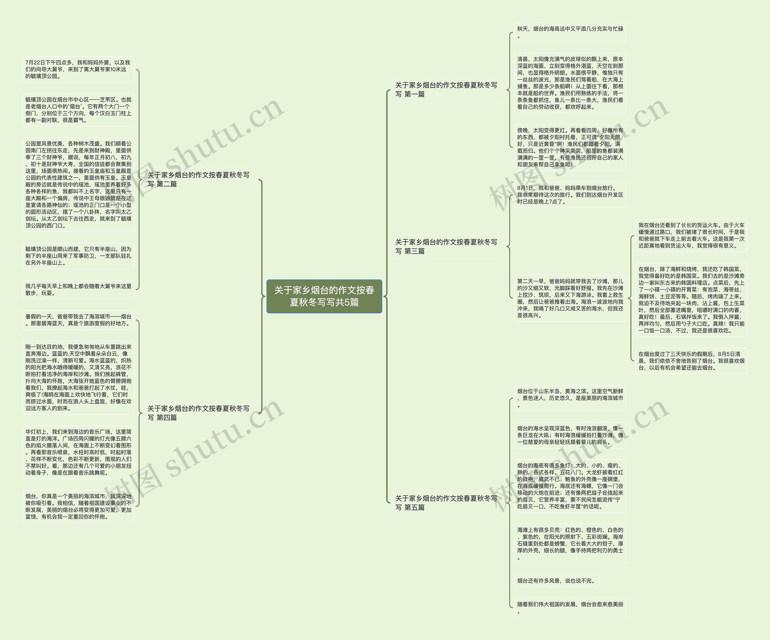 关于家乡烟台的作文按春夏秋冬写写共5篇思维导图