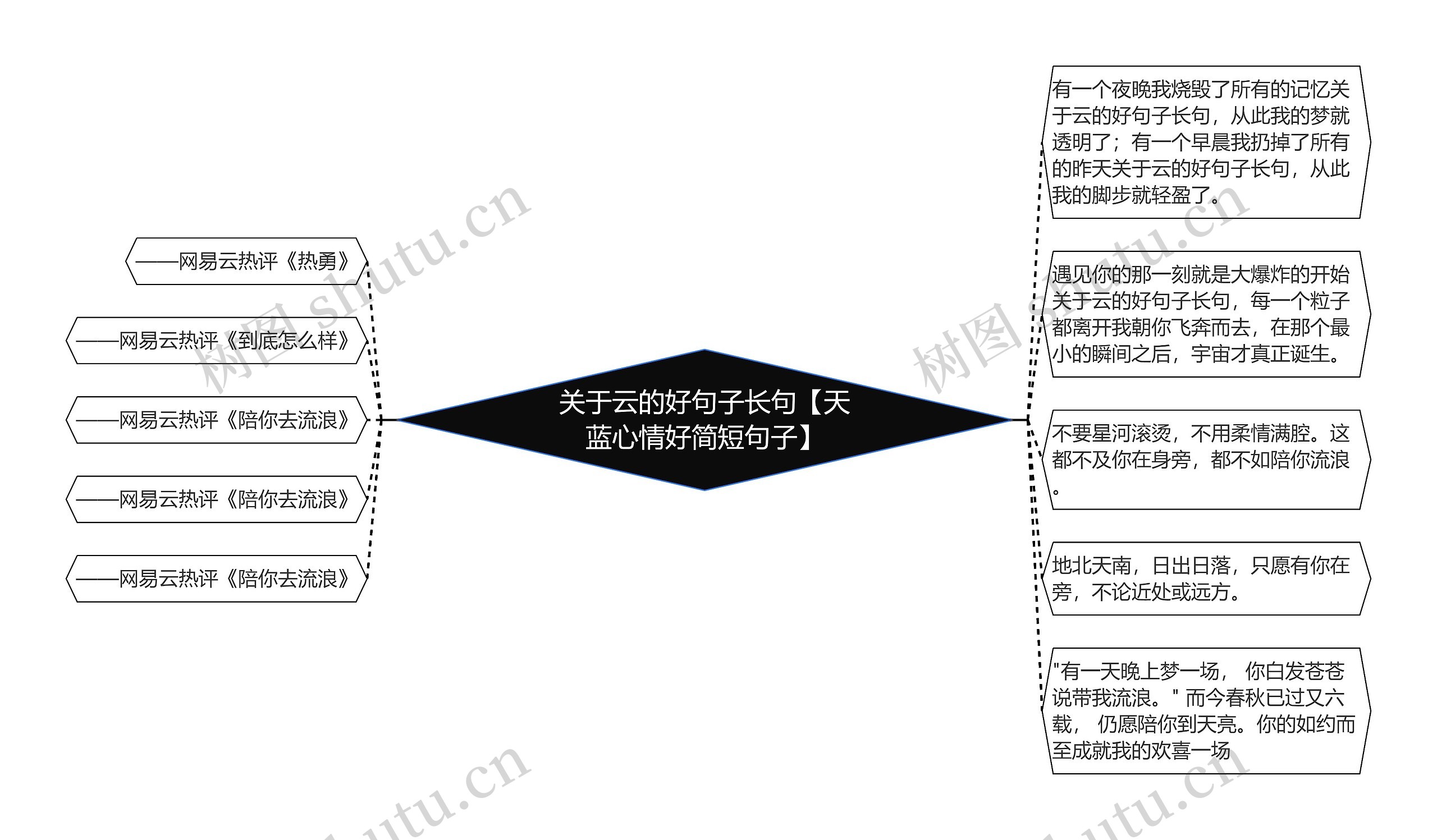 关于云的好句子长句【天蓝心情好简短句子】