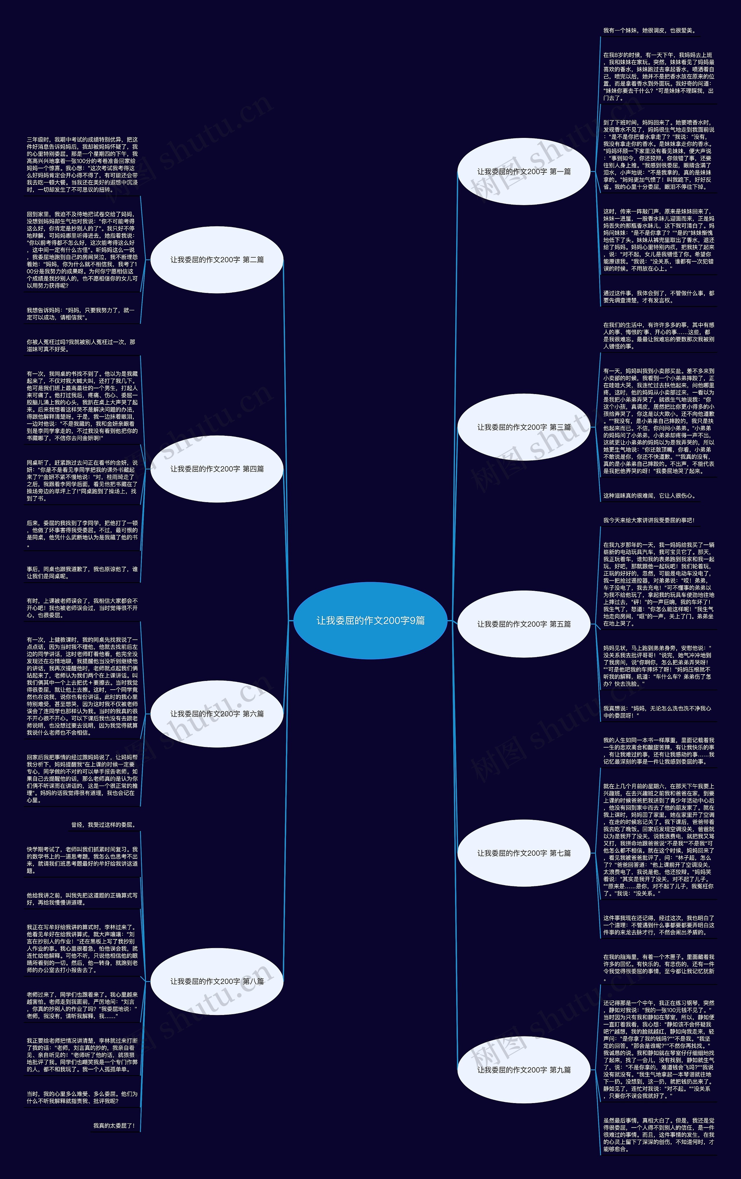 让我委屈的作文200字9篇思维导图