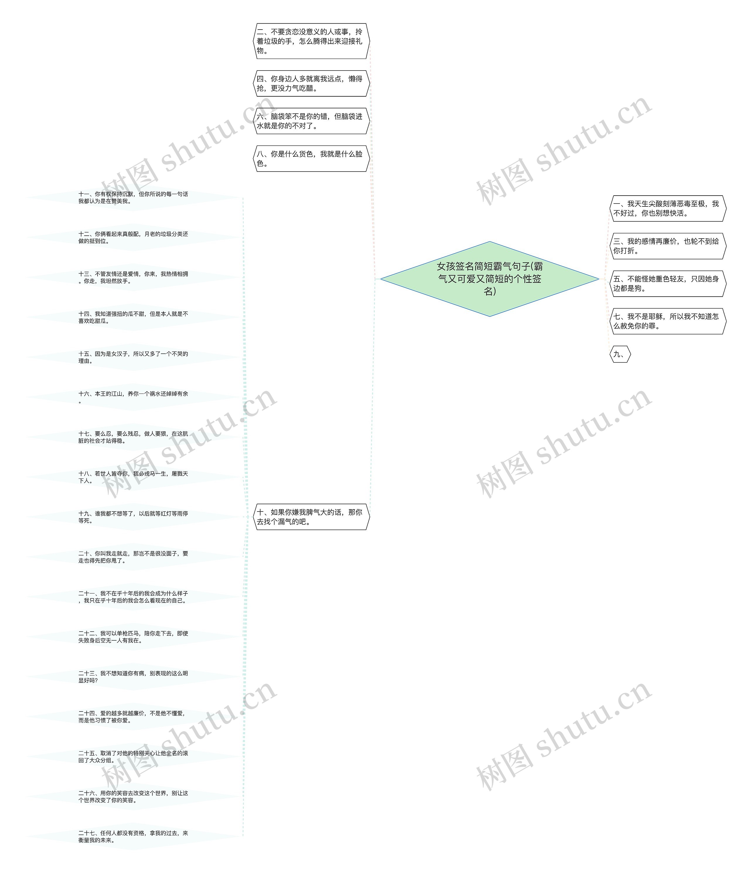女孩签名简短霸气句子(霸气又可爱又简短的个性签名)思维导图
