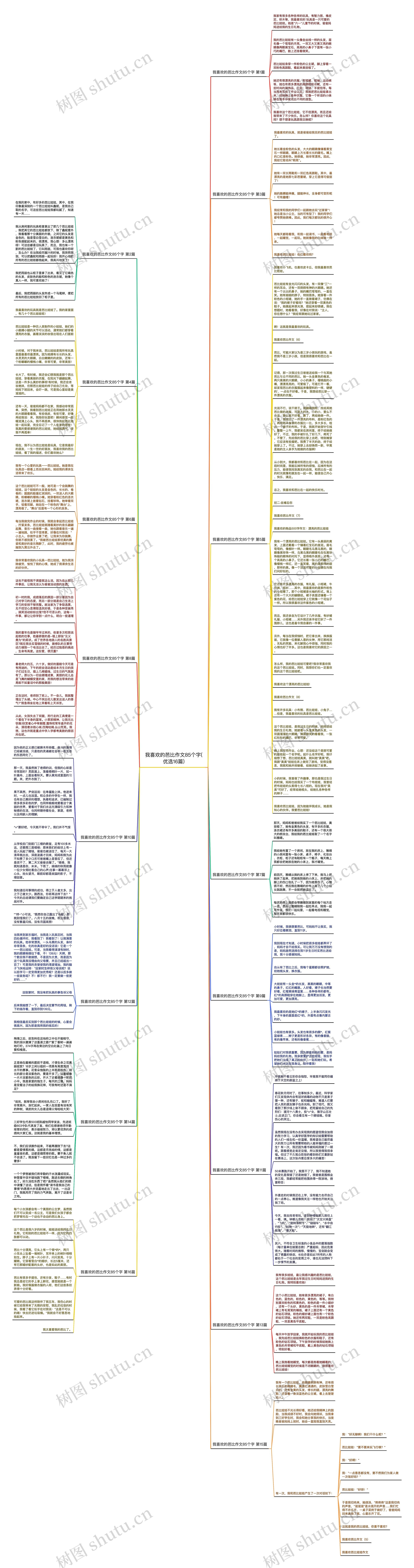 我喜欢的芭比作文85个字(优选16篇)思维导图