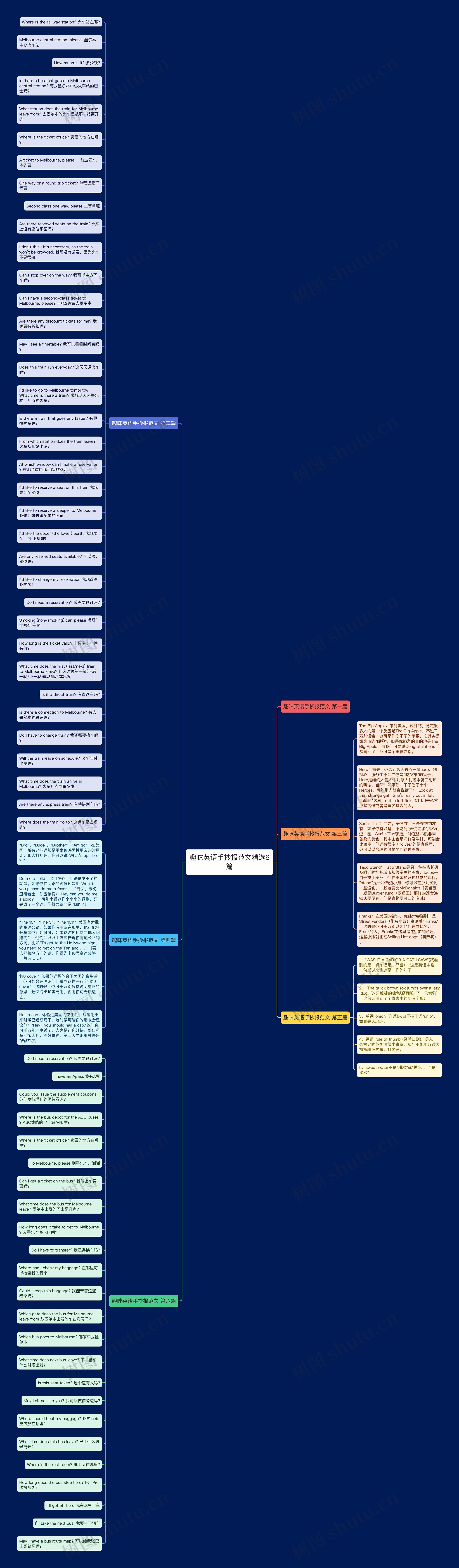 趣味英语手抄报范文精选6篇思维导图