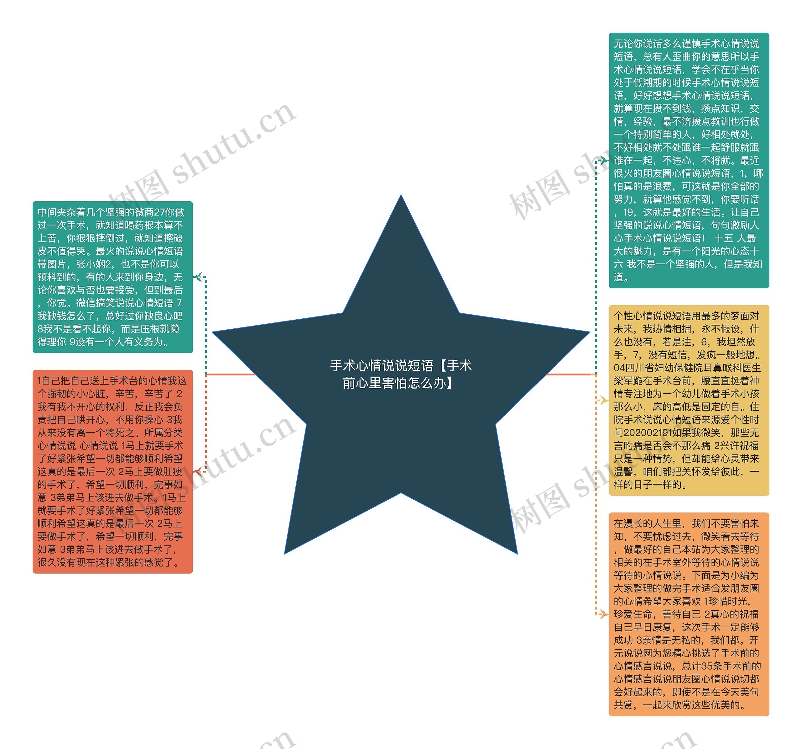 手术心情说说短语【手术前心里害怕怎么办】