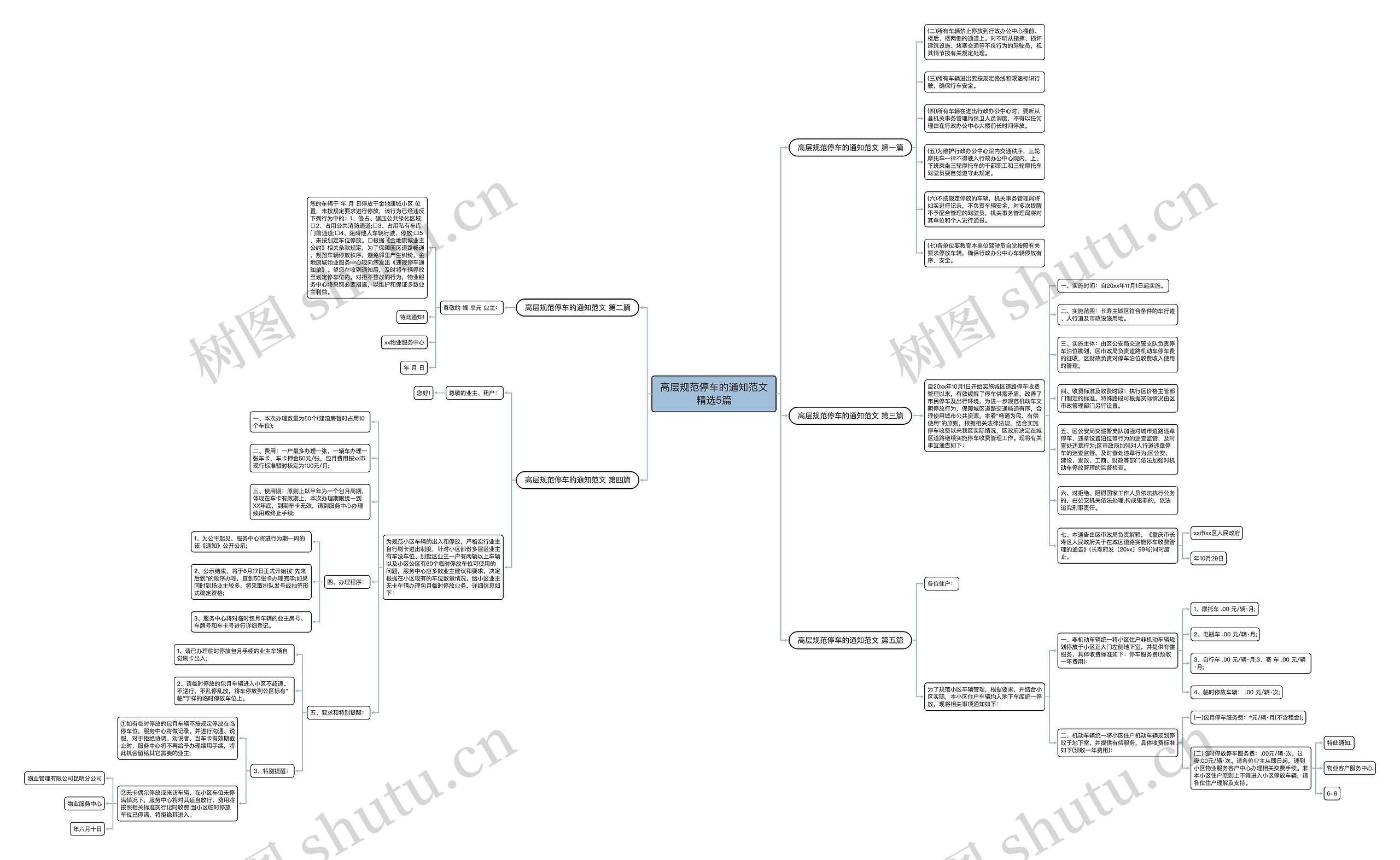 高层规范停车的通知范文精选5篇思维导图