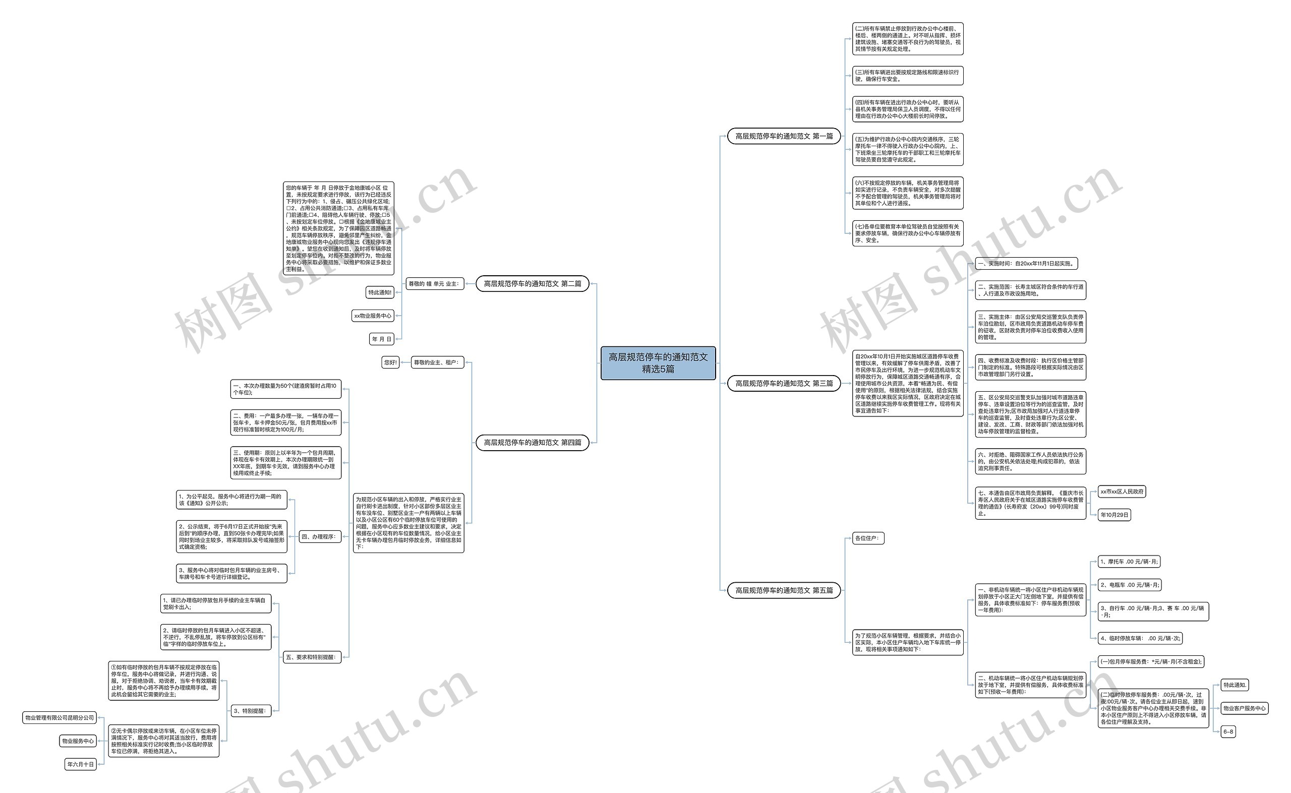 高层规范停车的通知范文精选5篇思维导图高清图 高层规范停车的通知范文精选5篇思维导图