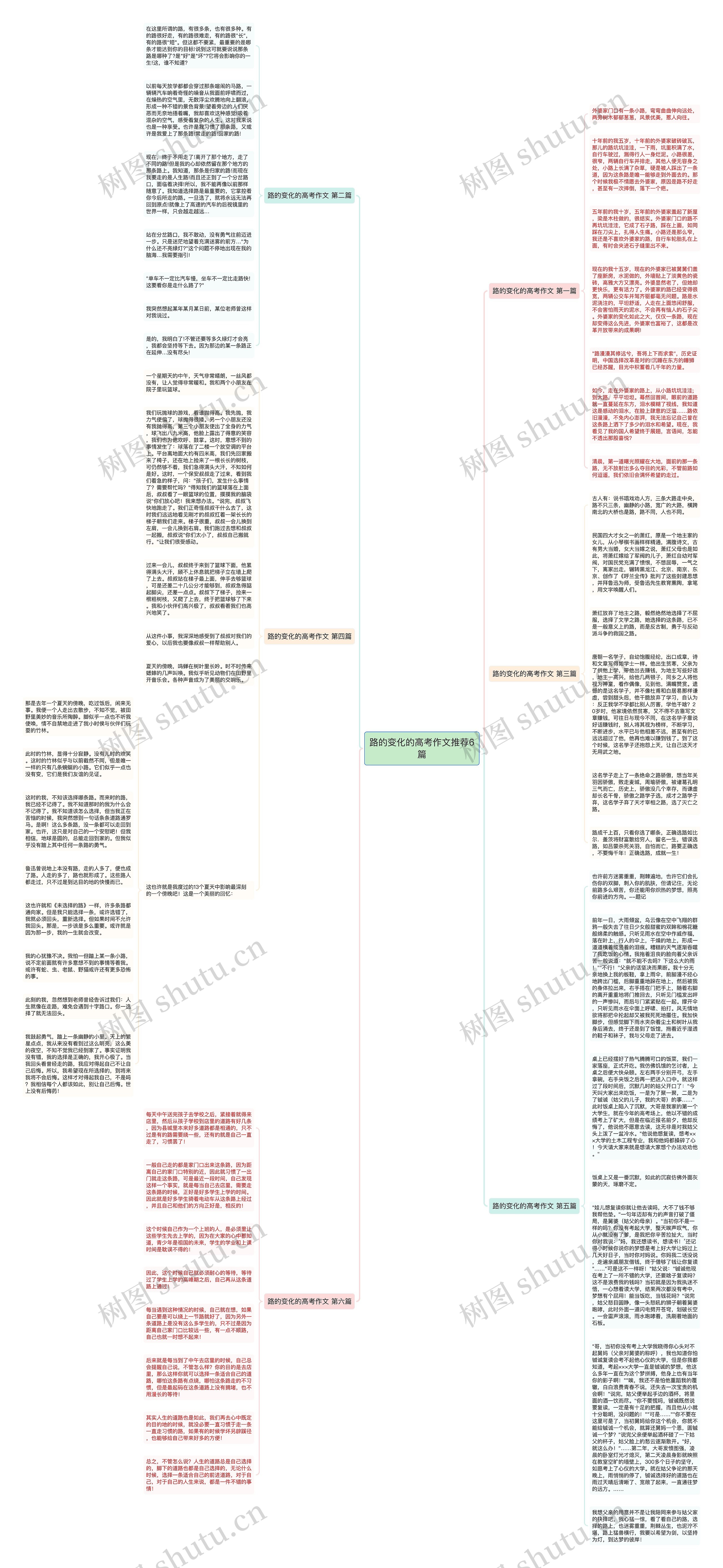 路的变化的高考作文推荐6篇思维导图