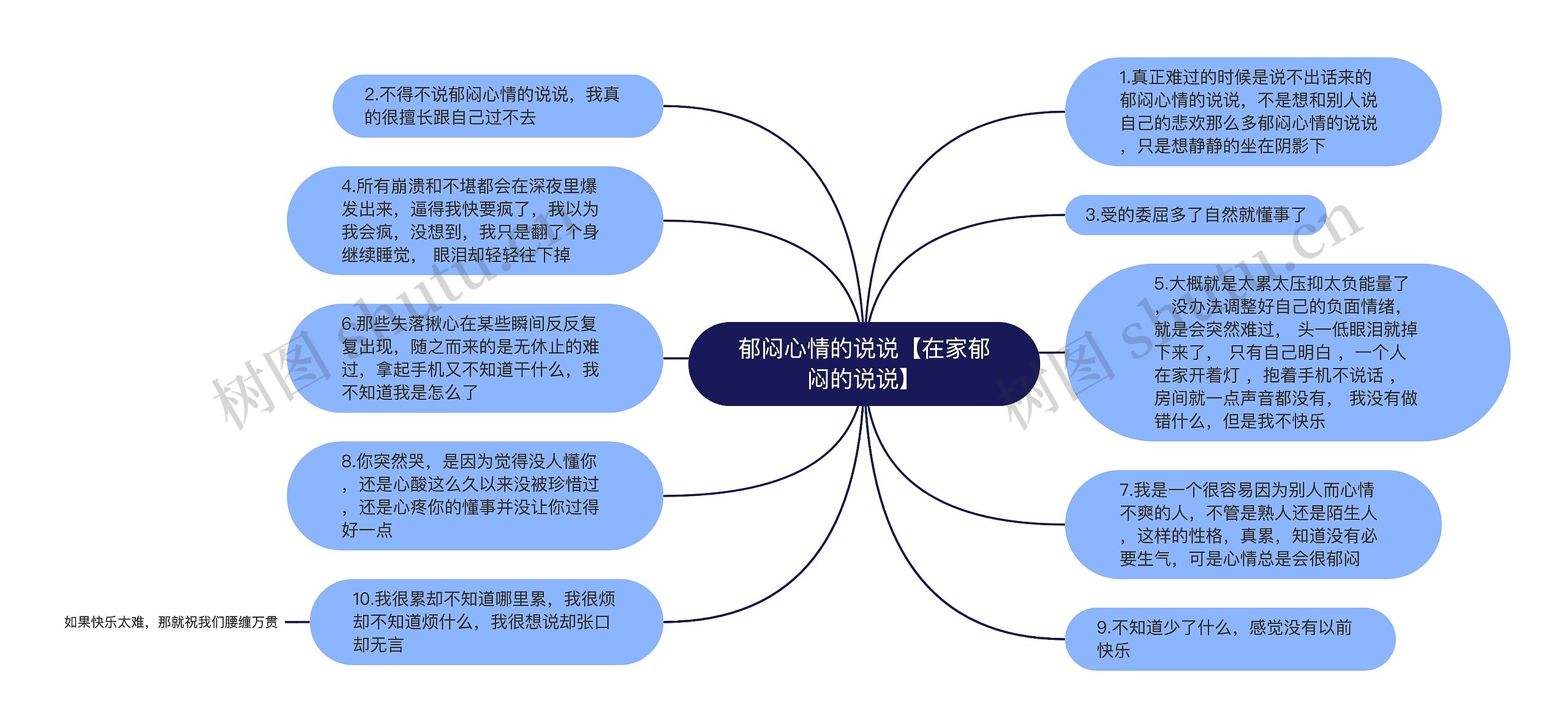 郁闷心情的说说【在家郁闷的说说】思维导图