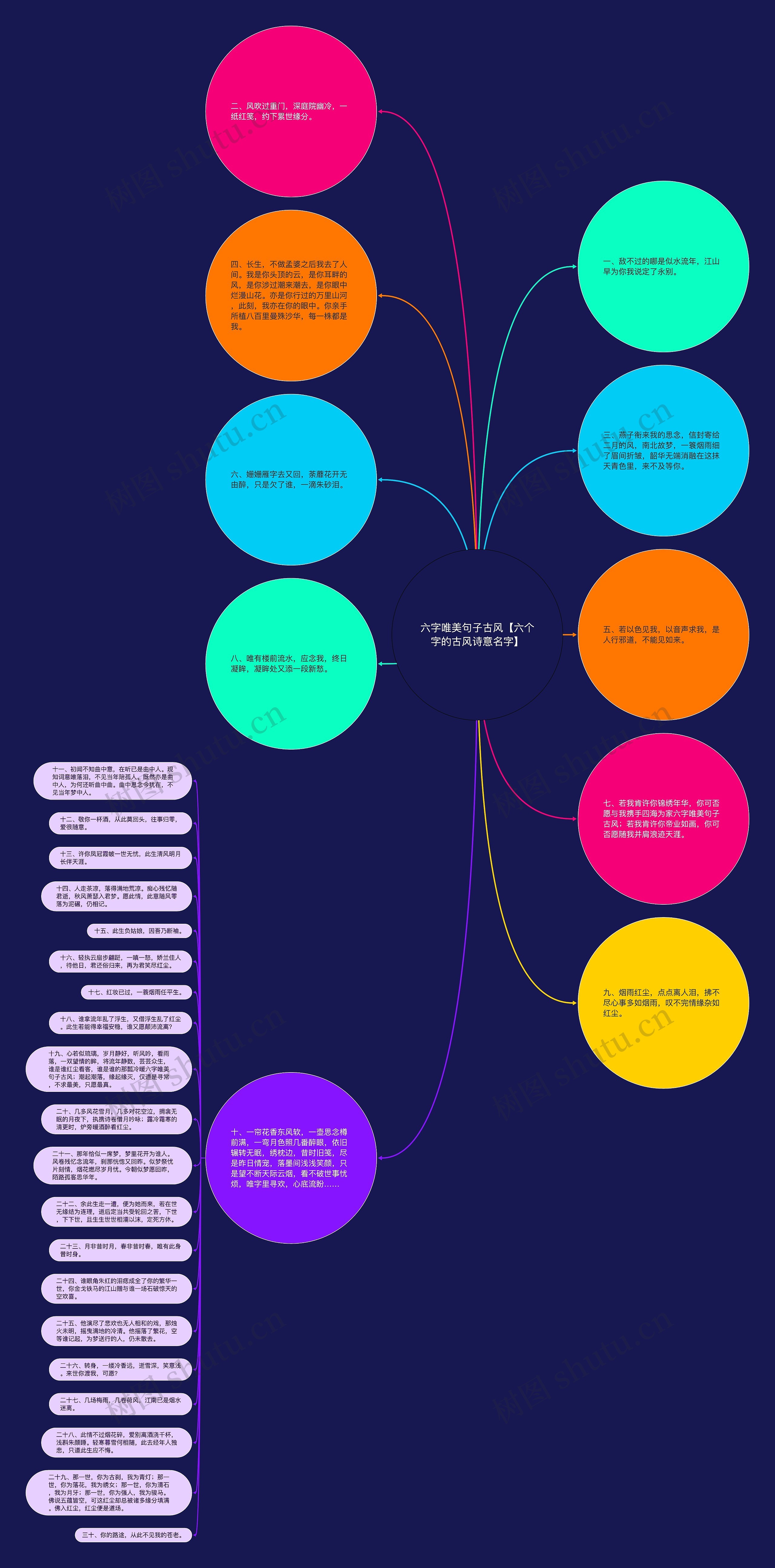 六字唯美句子古风【六个字的古风诗意名字】思维导图