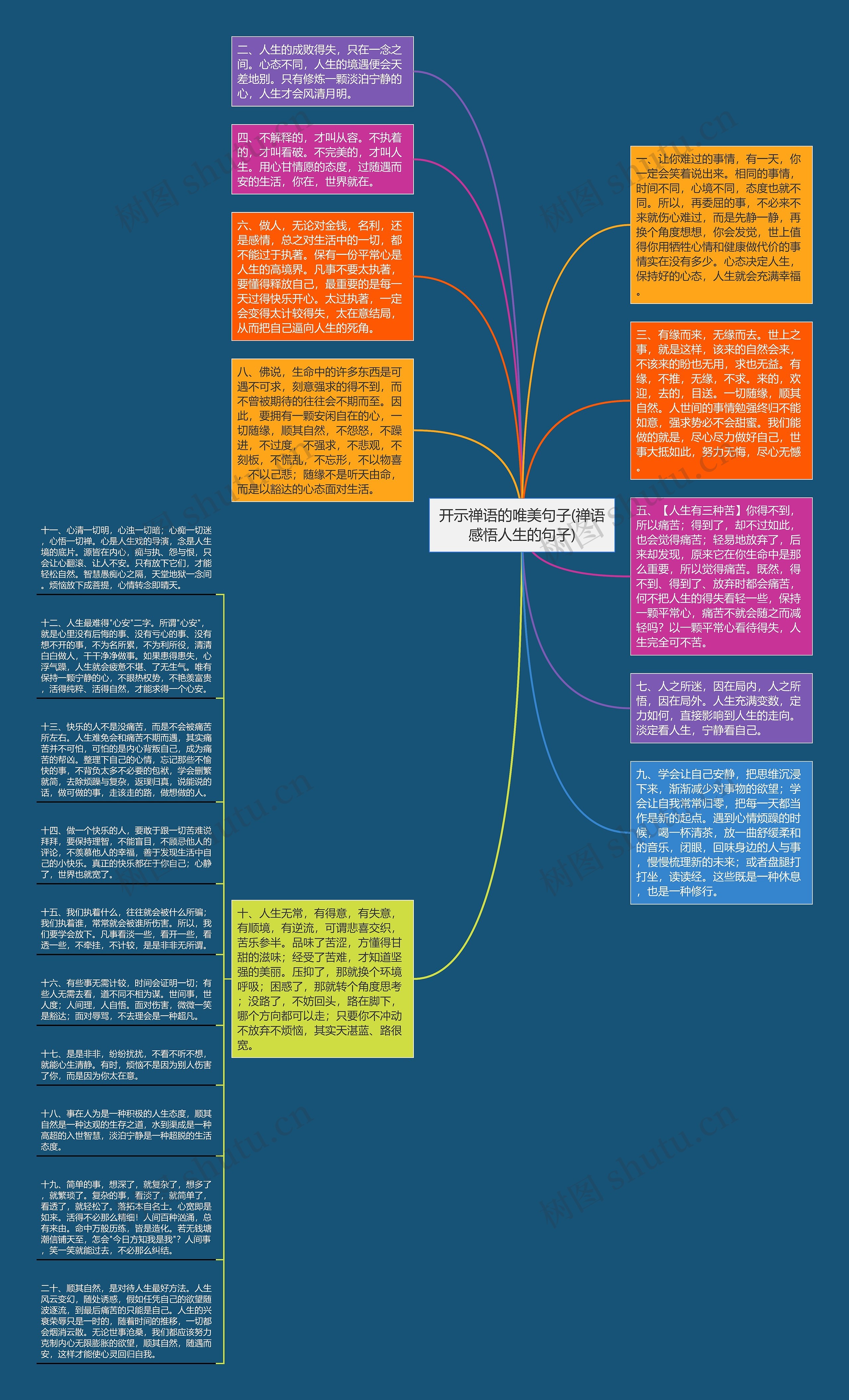 开示禅语的唯美句子(禅语感悟人生的句子)思维导图