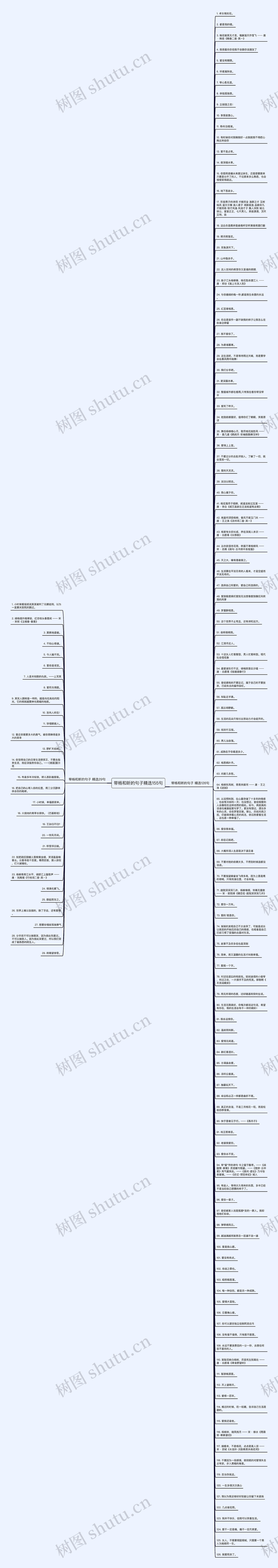 带杨和昕的句子精选155句思维导图高清图 带杨和昕的句子精选155句思维导图