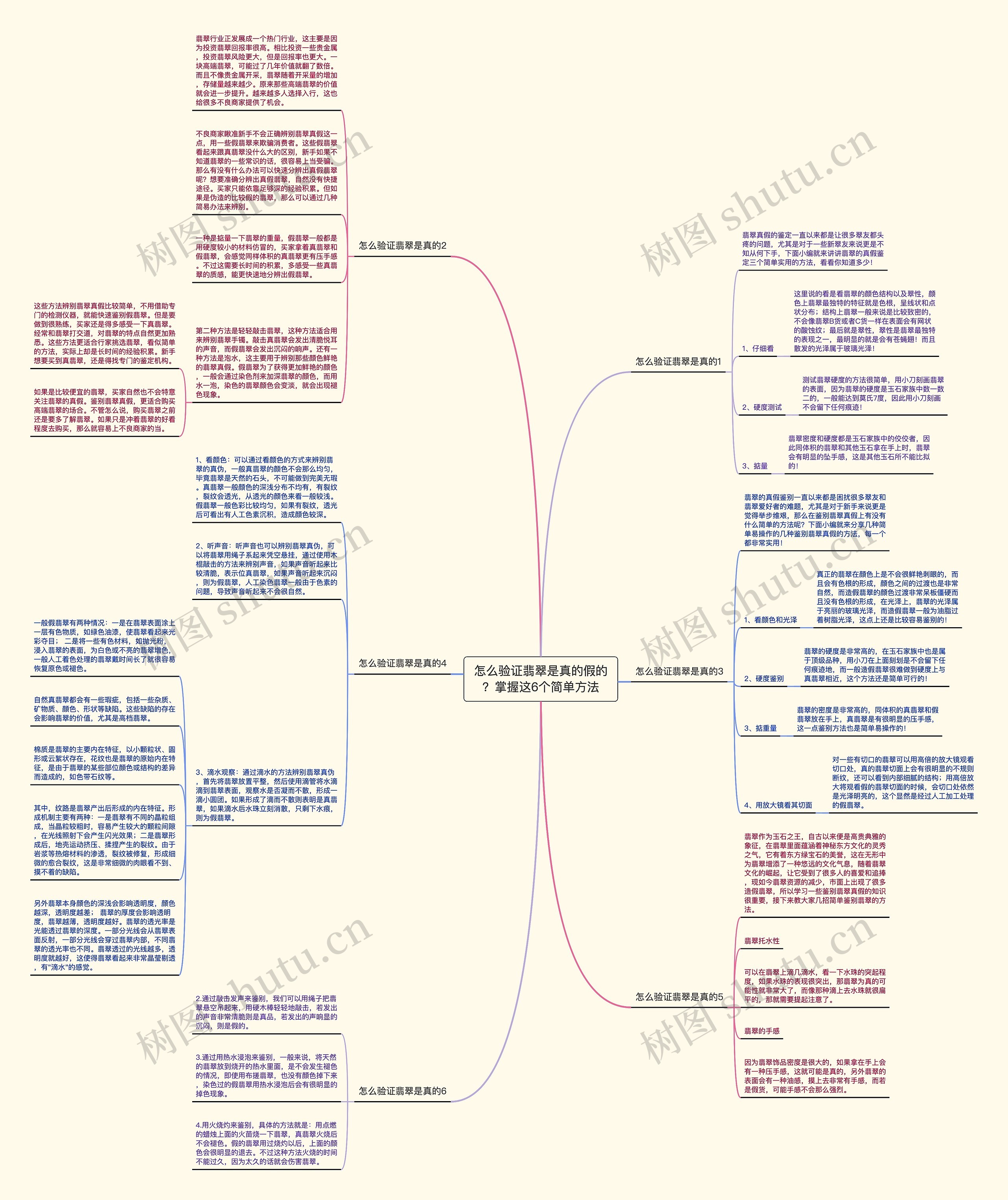 怎么验证翡翠是真的假的？掌握这6个简单方法思维导图
