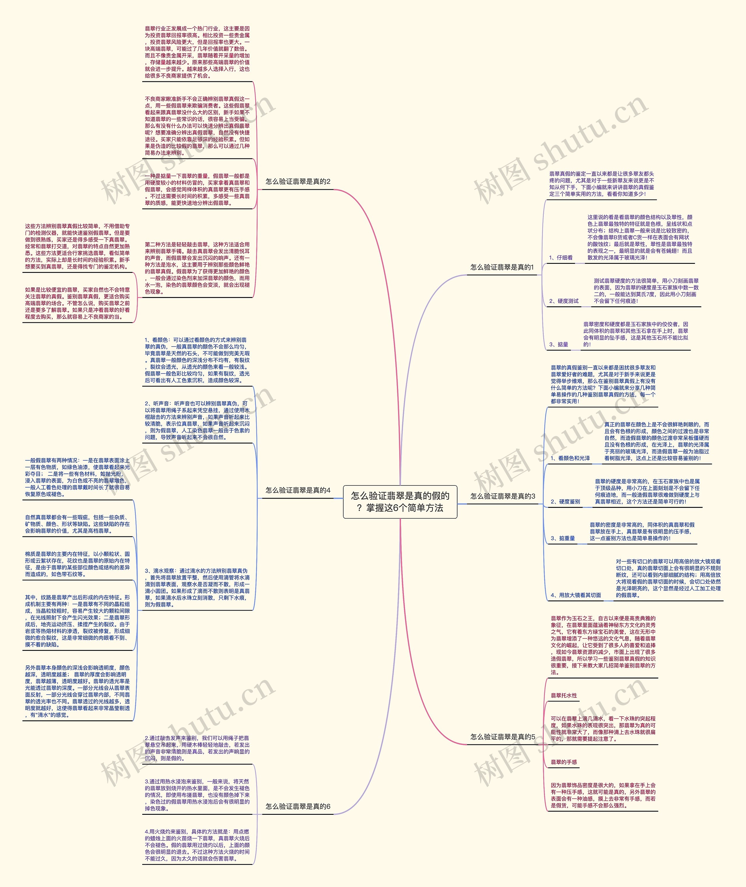 怎么验证翡翠是真的假的?掌握这6个简单方法 怎么验证翡翠是真的假的?掌握这6个简单方法