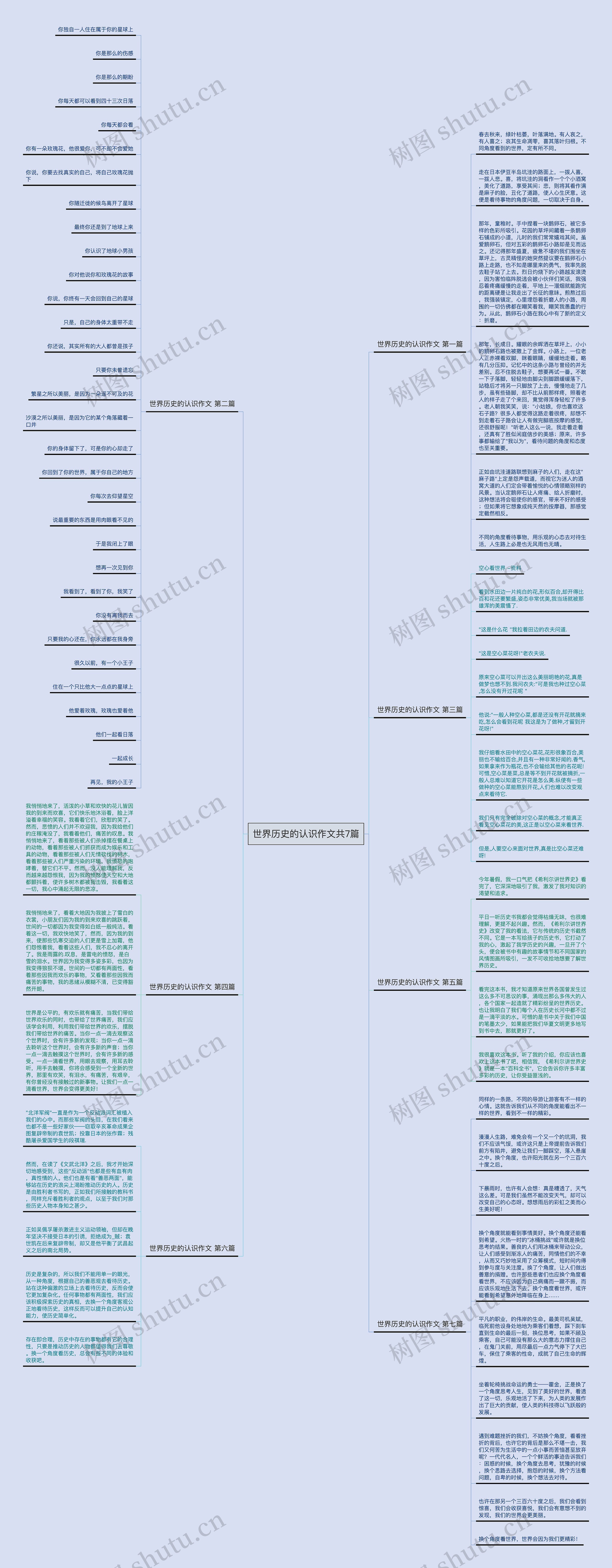 世界历史的认识作文共7篇思维导图