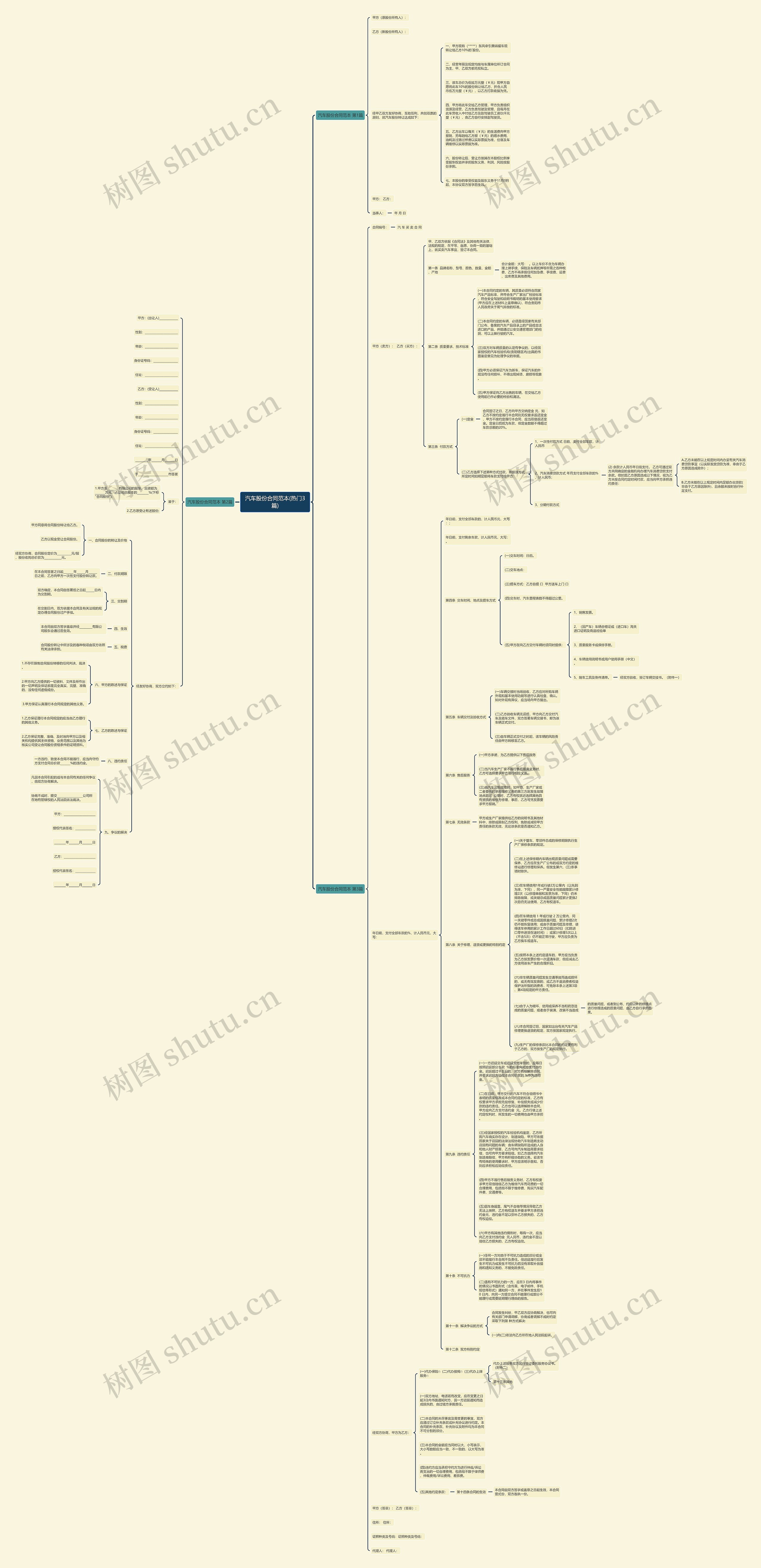 汽车股份合同范本(热门3篇)思维导图