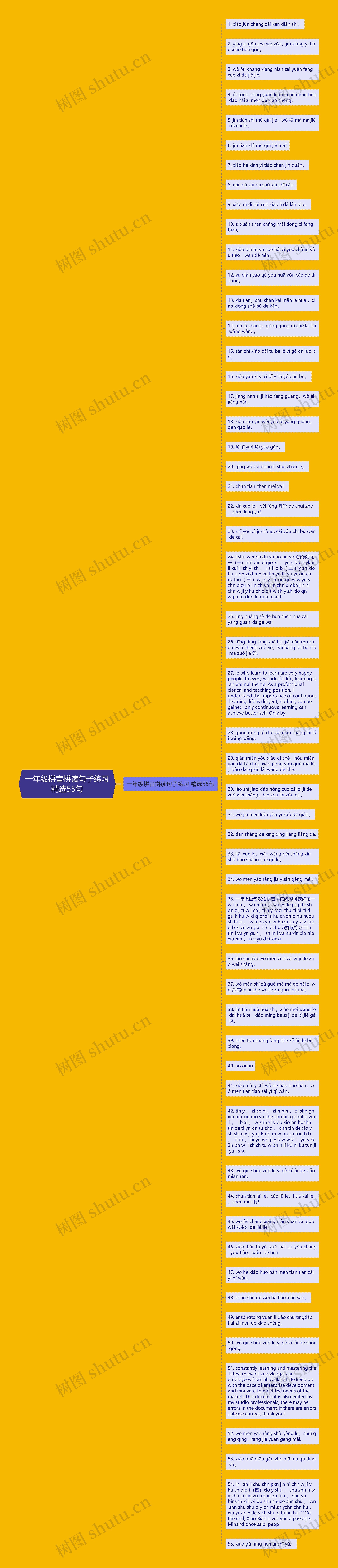 一年级拼音拼读句子练习精选55句思维导图