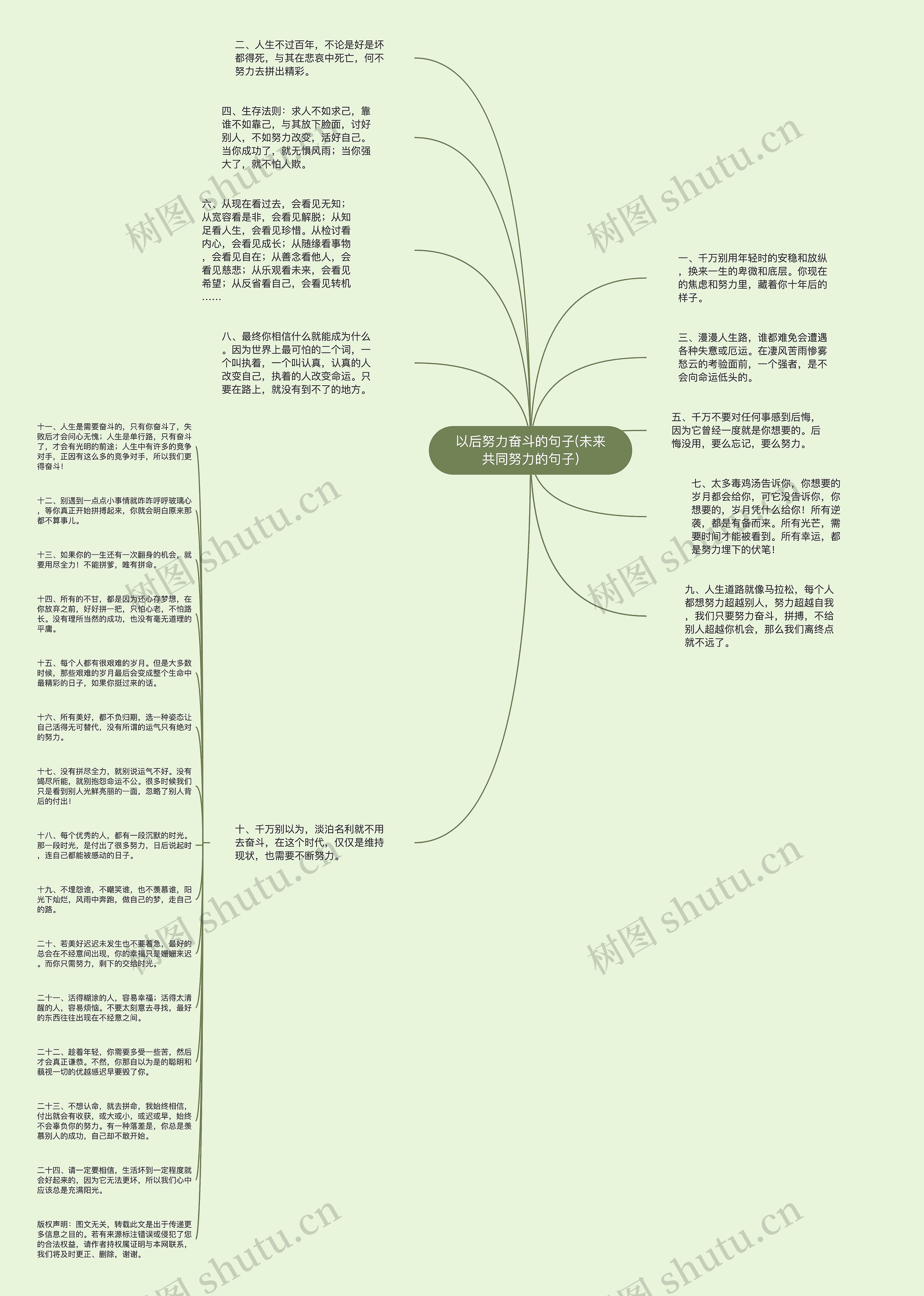 以后努力奋斗的句子(未来共同努力的句子)思维导图