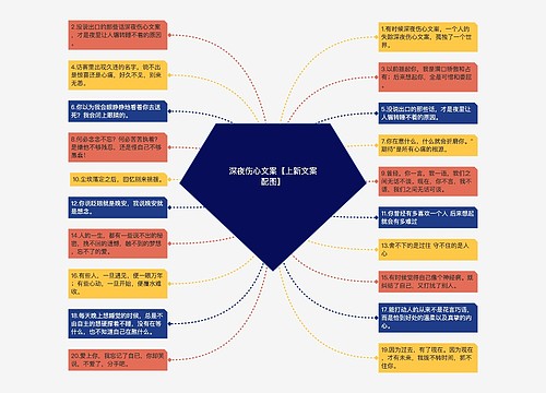 深夜伤心文案【上新文案配图】