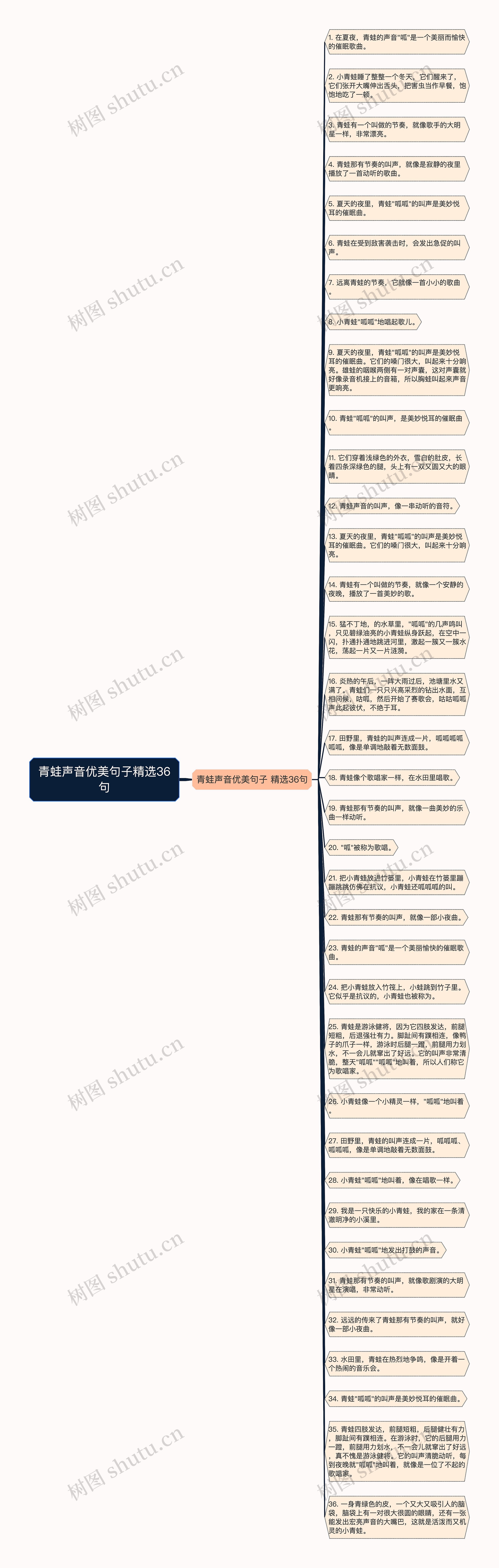 青蛙声音优美句子精选36句思维导图