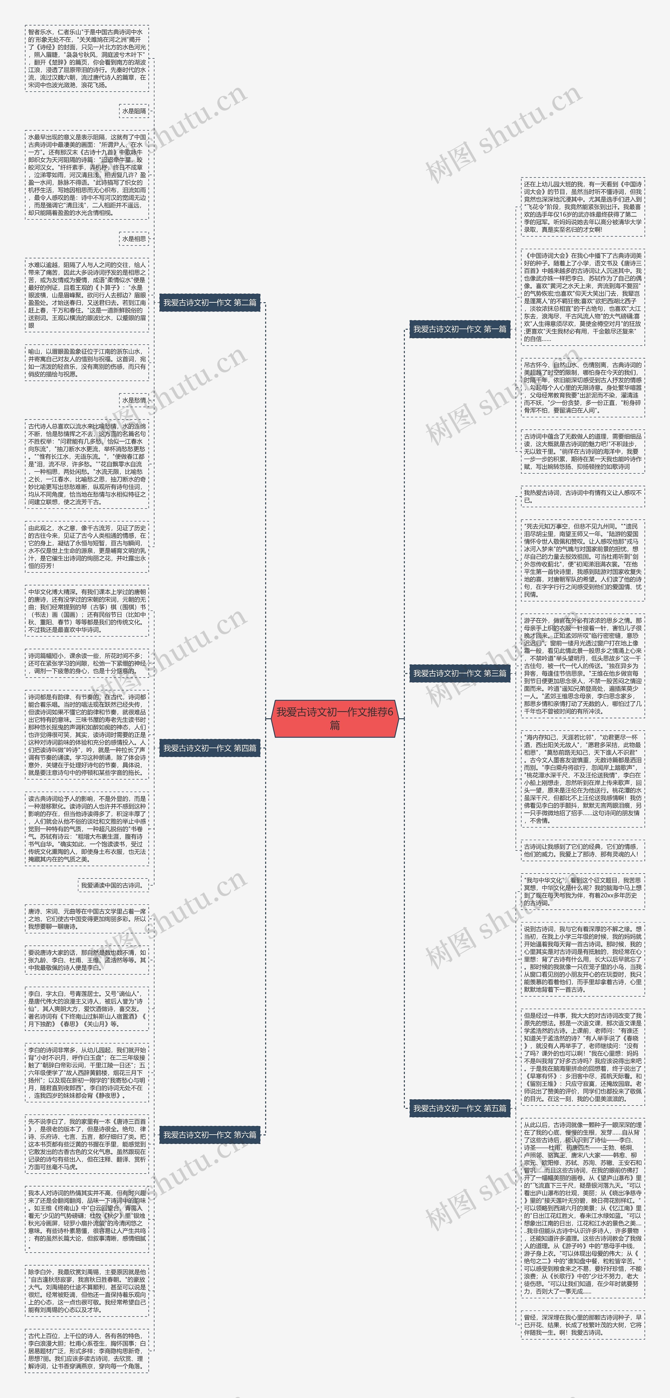 我爱古诗文初一作文推荐6篇思维导图