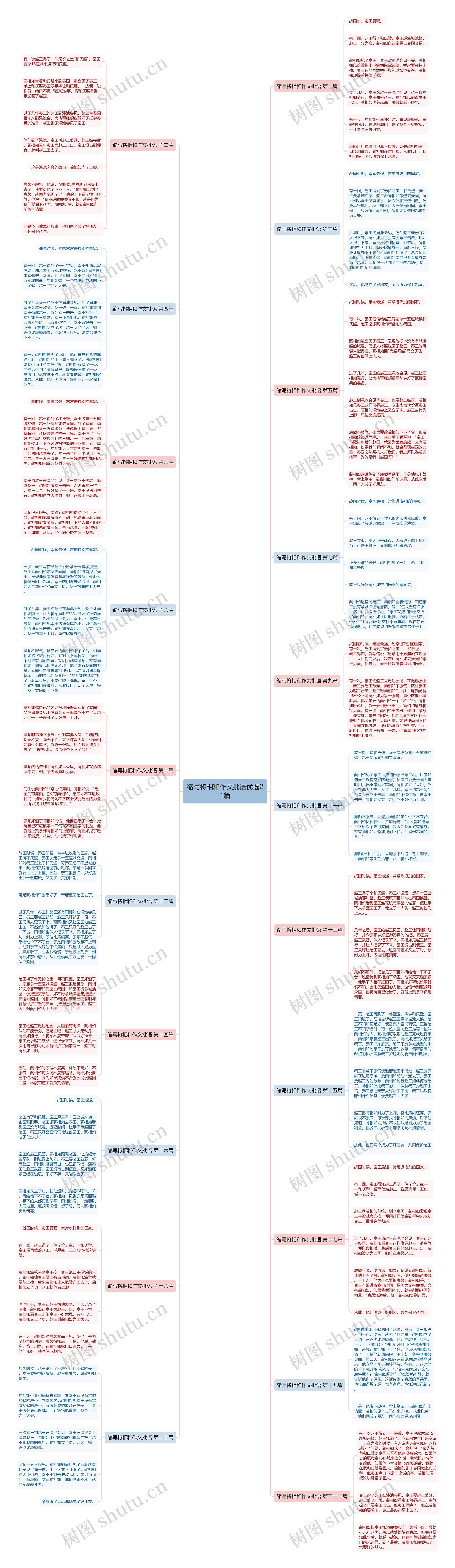缩写将相和作文批语优选21篇 缩写将相和作文批语优选21篇
