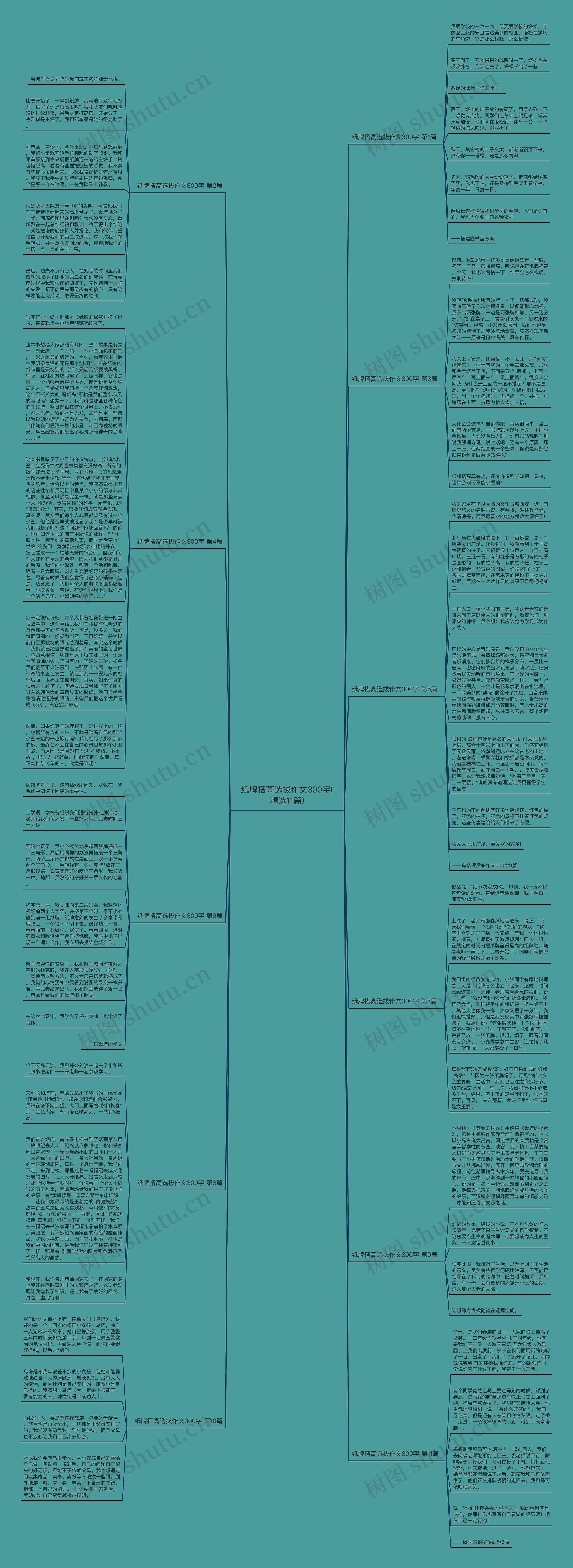 纸牌搭高选拔作文300字(精选11篇)思维导图