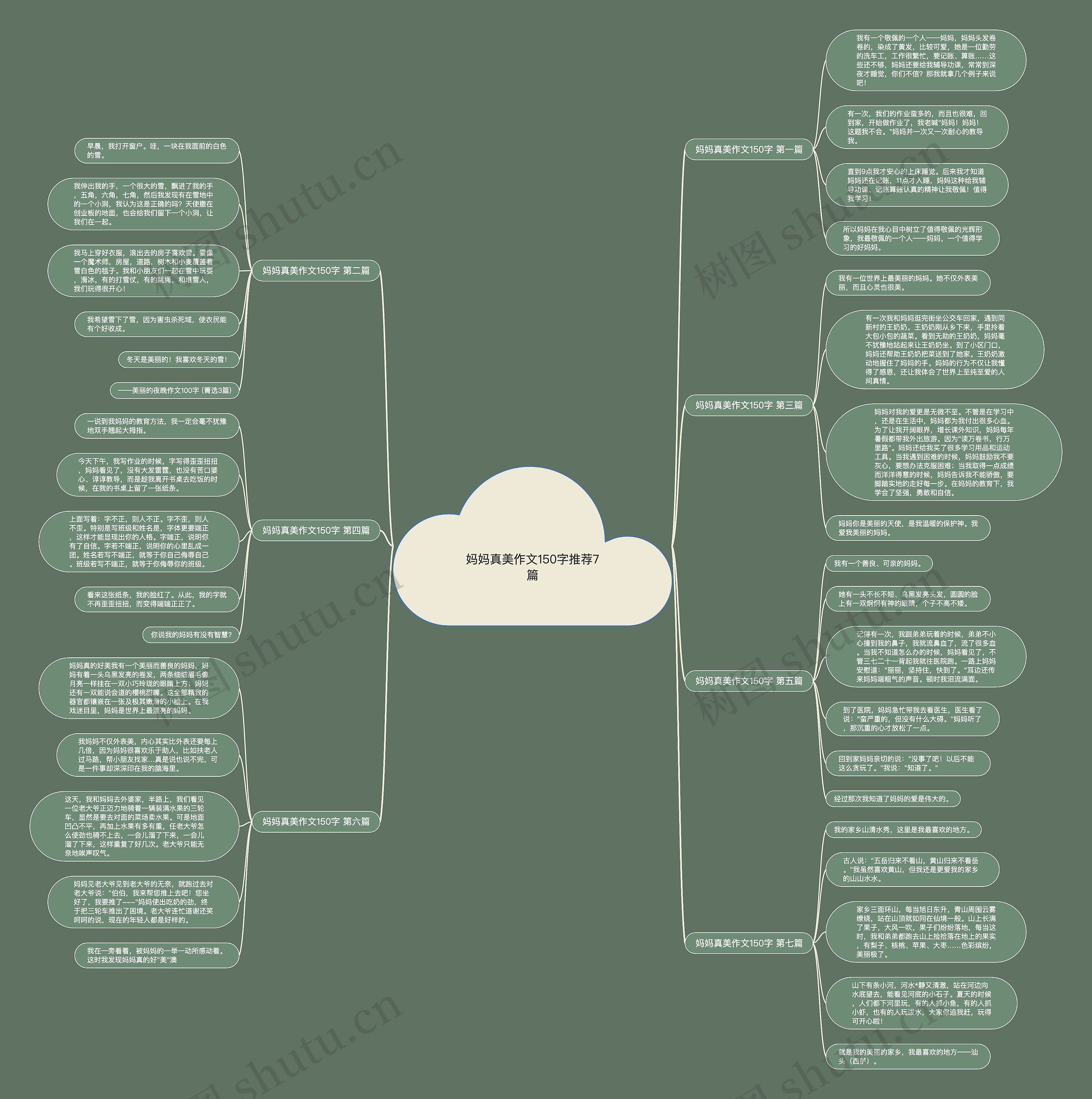 妈妈真美作文150字推荐7篇思维导图