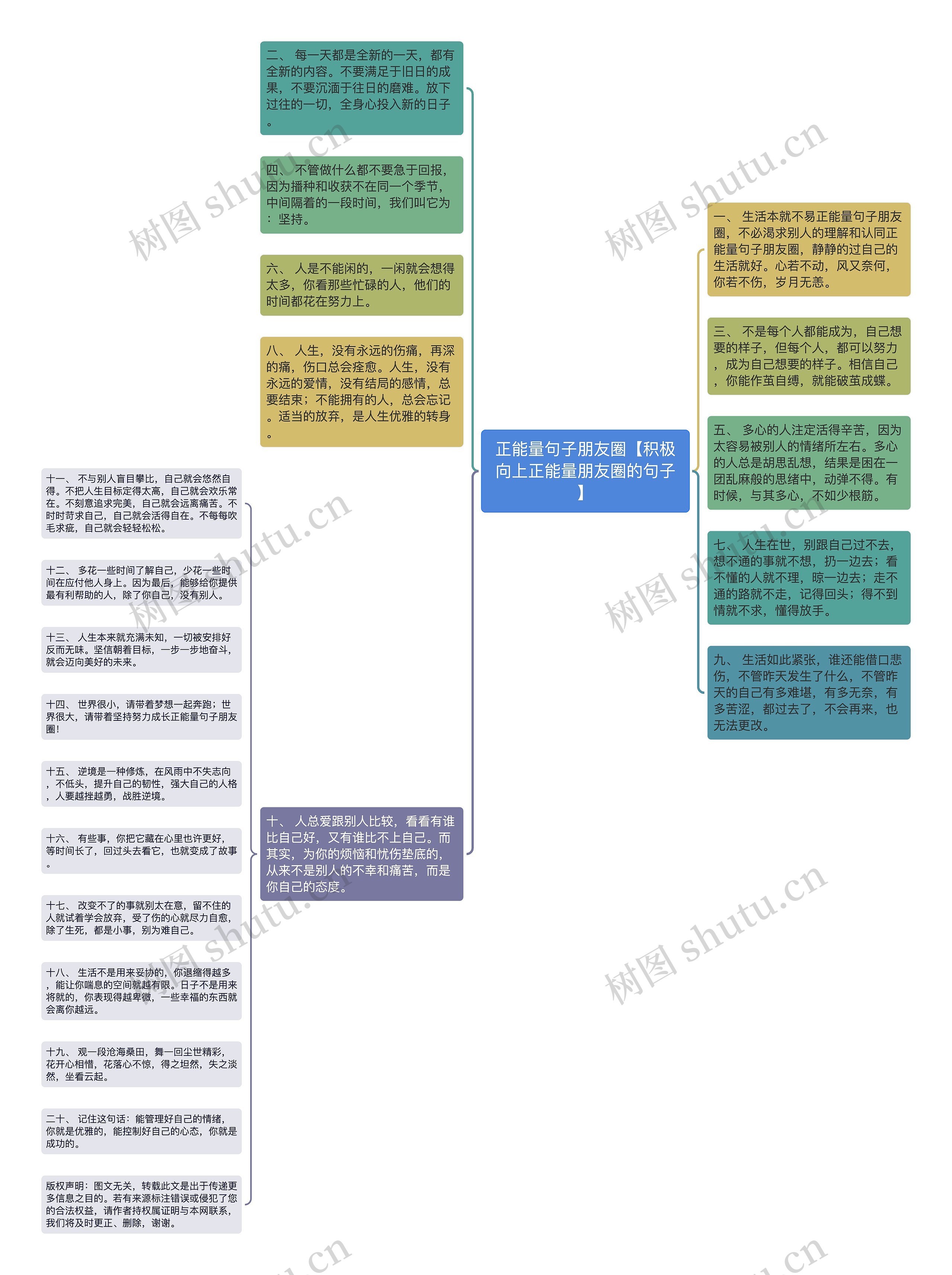 正能量句子朋友圈【积极向上正能量朋友圈的句子】思维导图