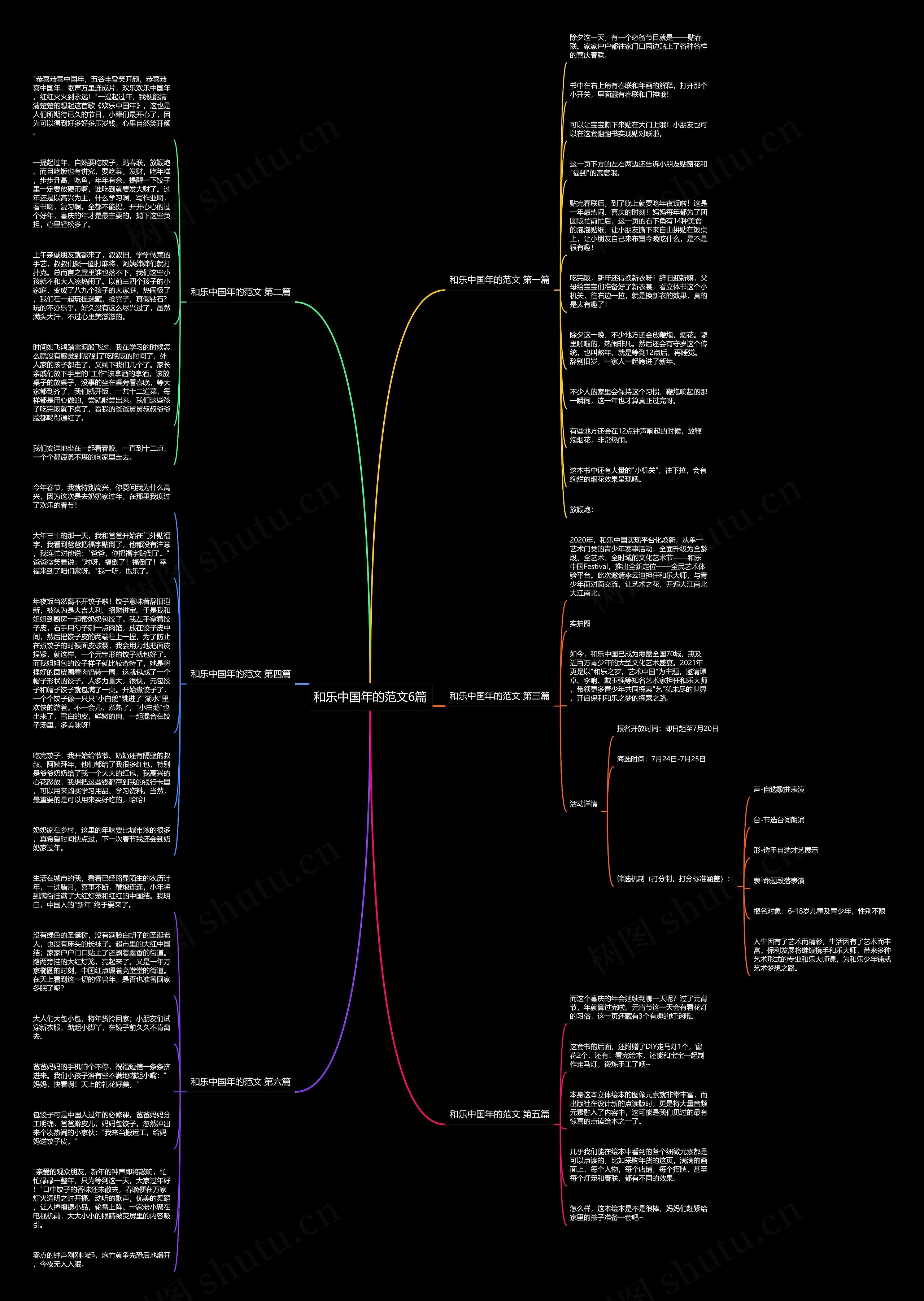 和乐中国年的范文6篇思维导图