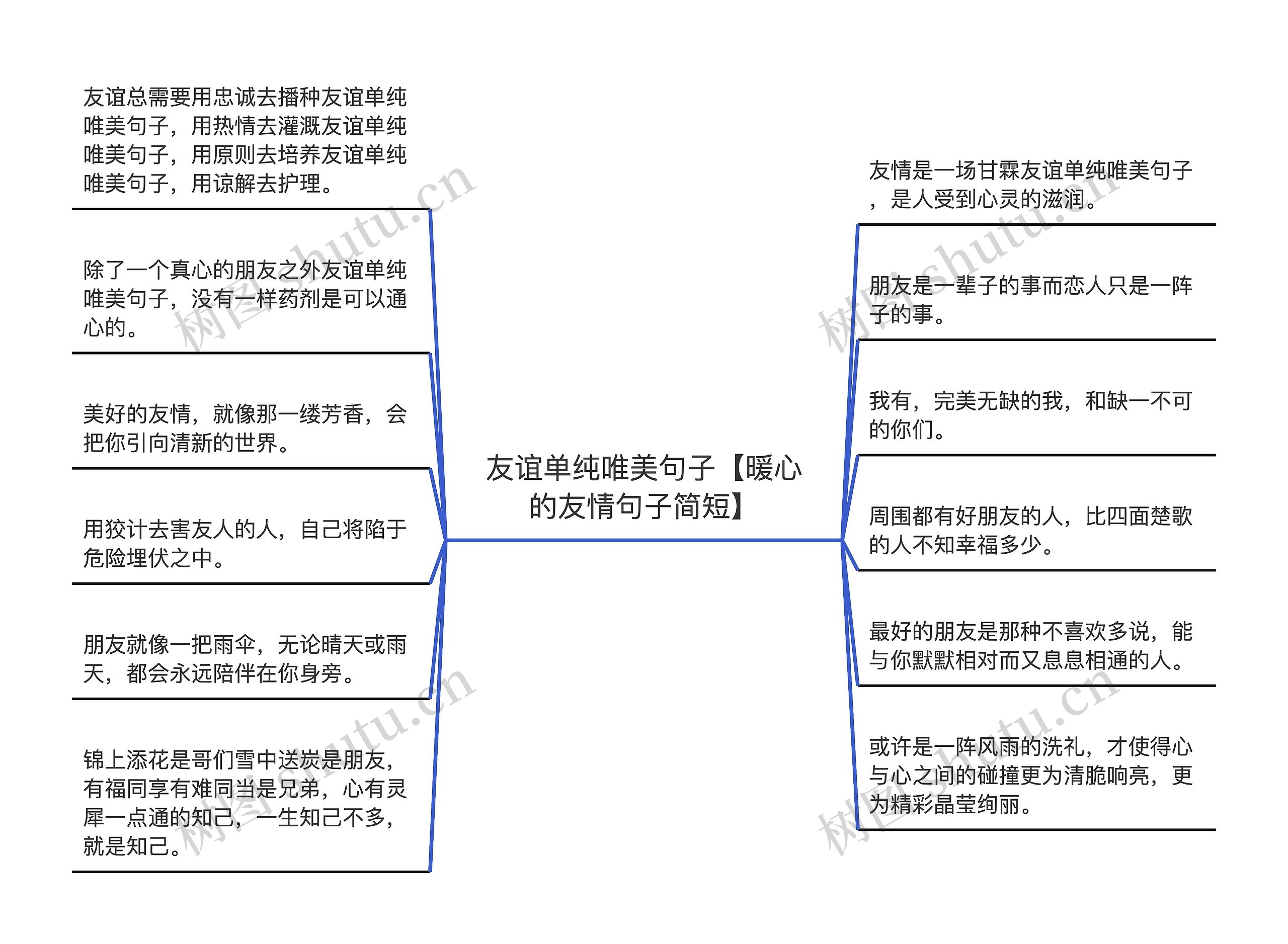 友谊单纯唯美句子【暖心的友情句子简短】思维导图