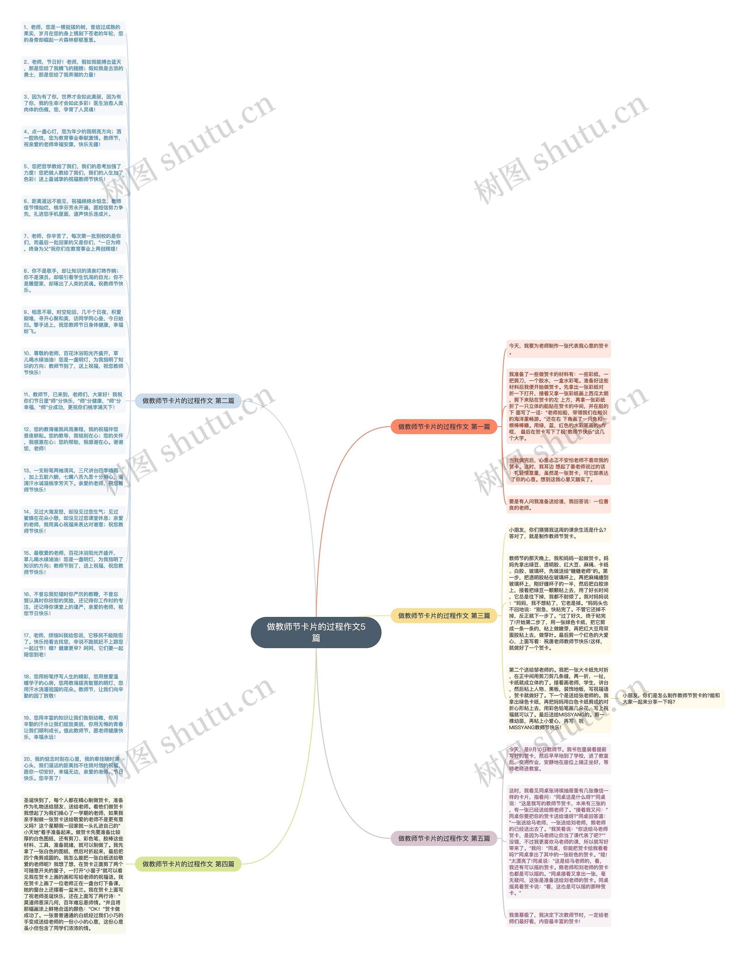 做教师节卡片的过程作文5篇思维导图