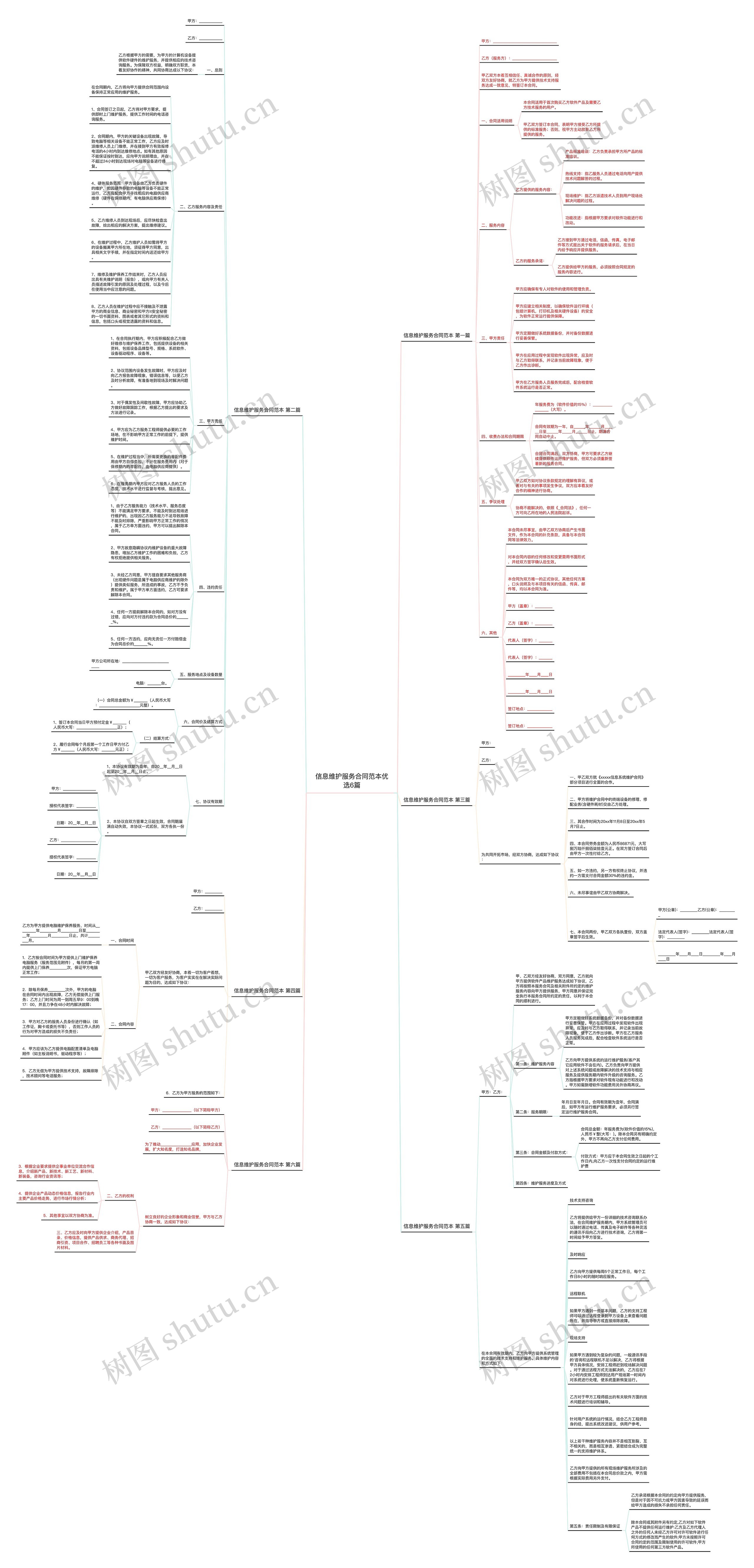 信息维护服务合同范本优选6篇思维导图