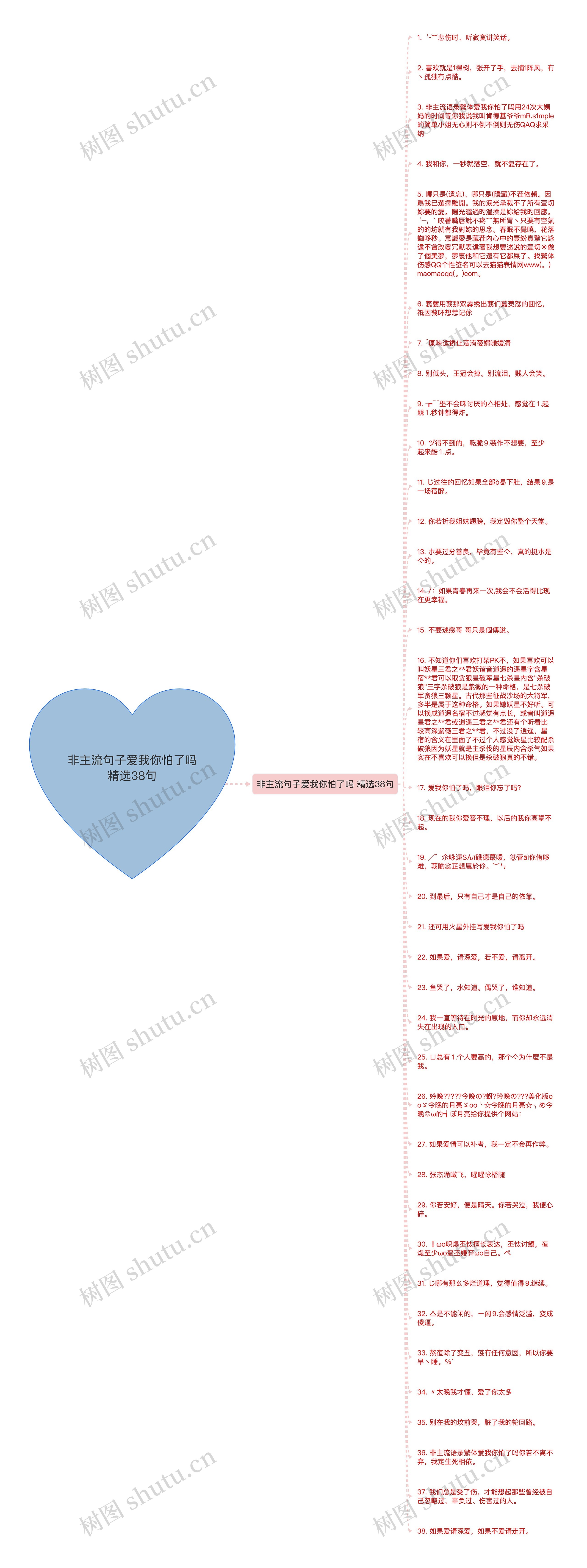 非主流句子爱我你怕了吗精选38句