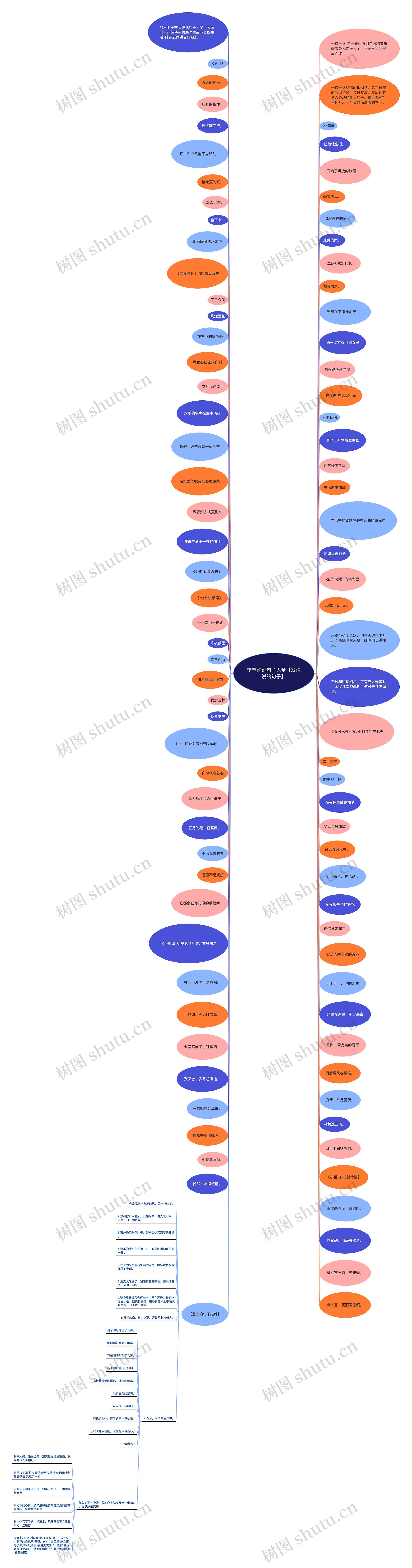 季节说说句子大全【发说说的句子】思维导图