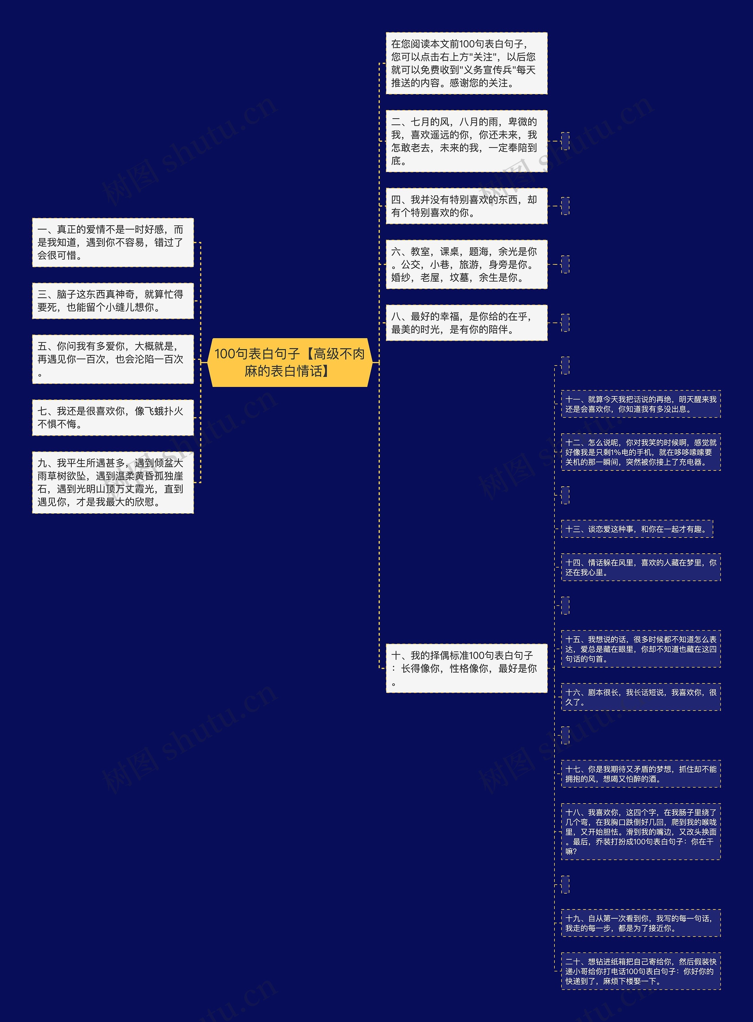 100句表白句子【高级不肉麻的表白情话】思维导图