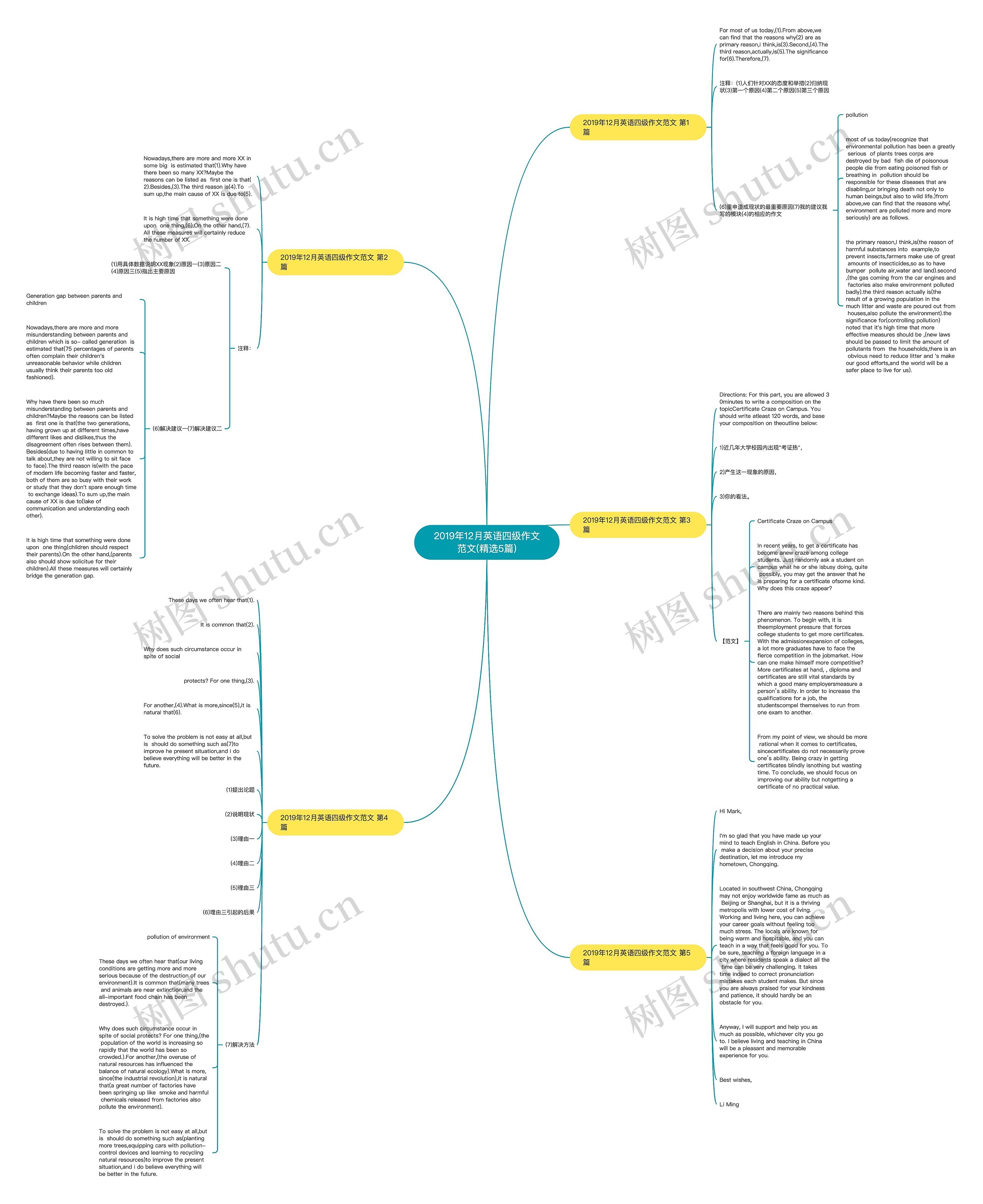 2019年12月英语四级作文范文(精选5篇)思维导图