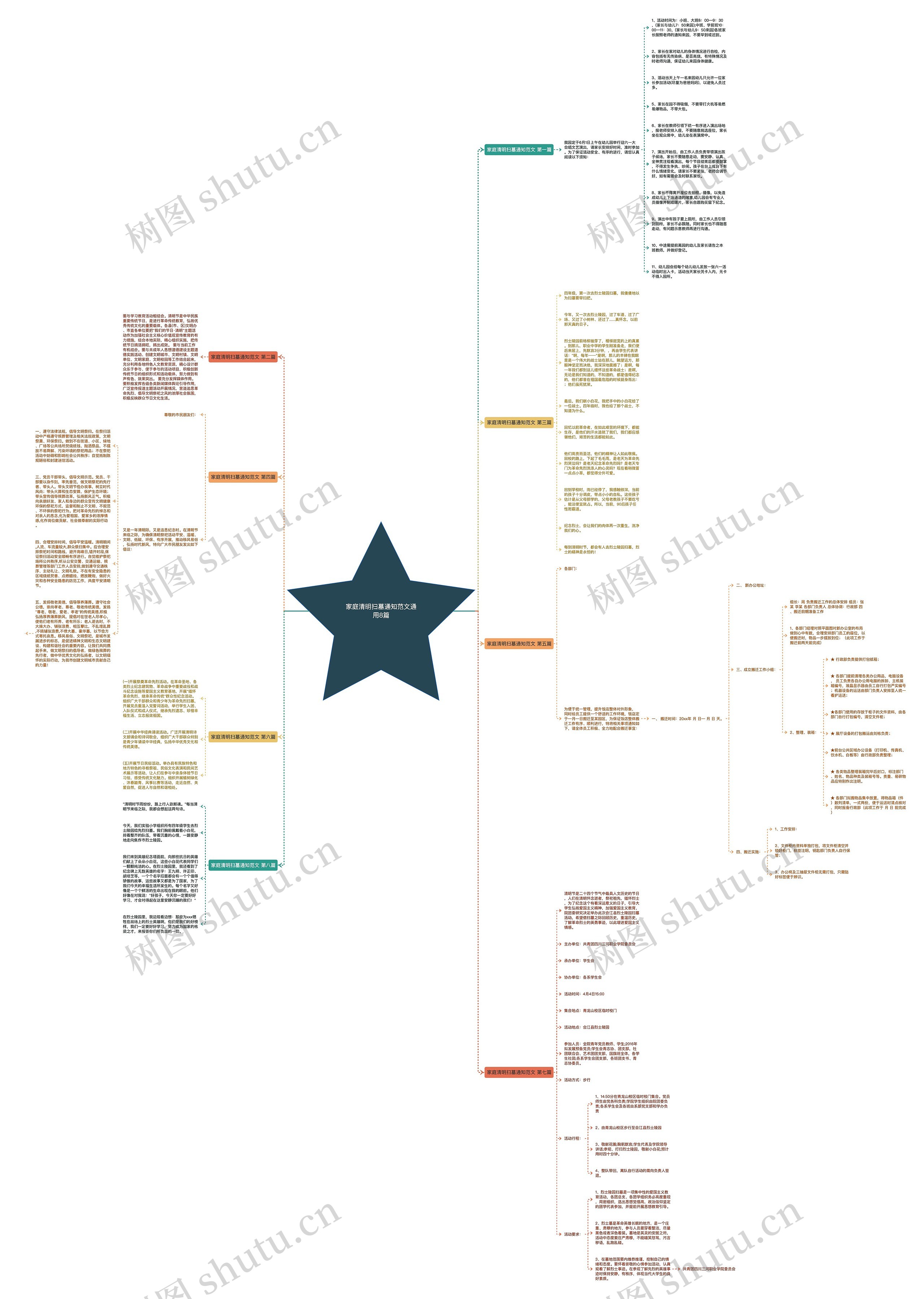 家庭清明扫墓通知范文通用8篇思维导图