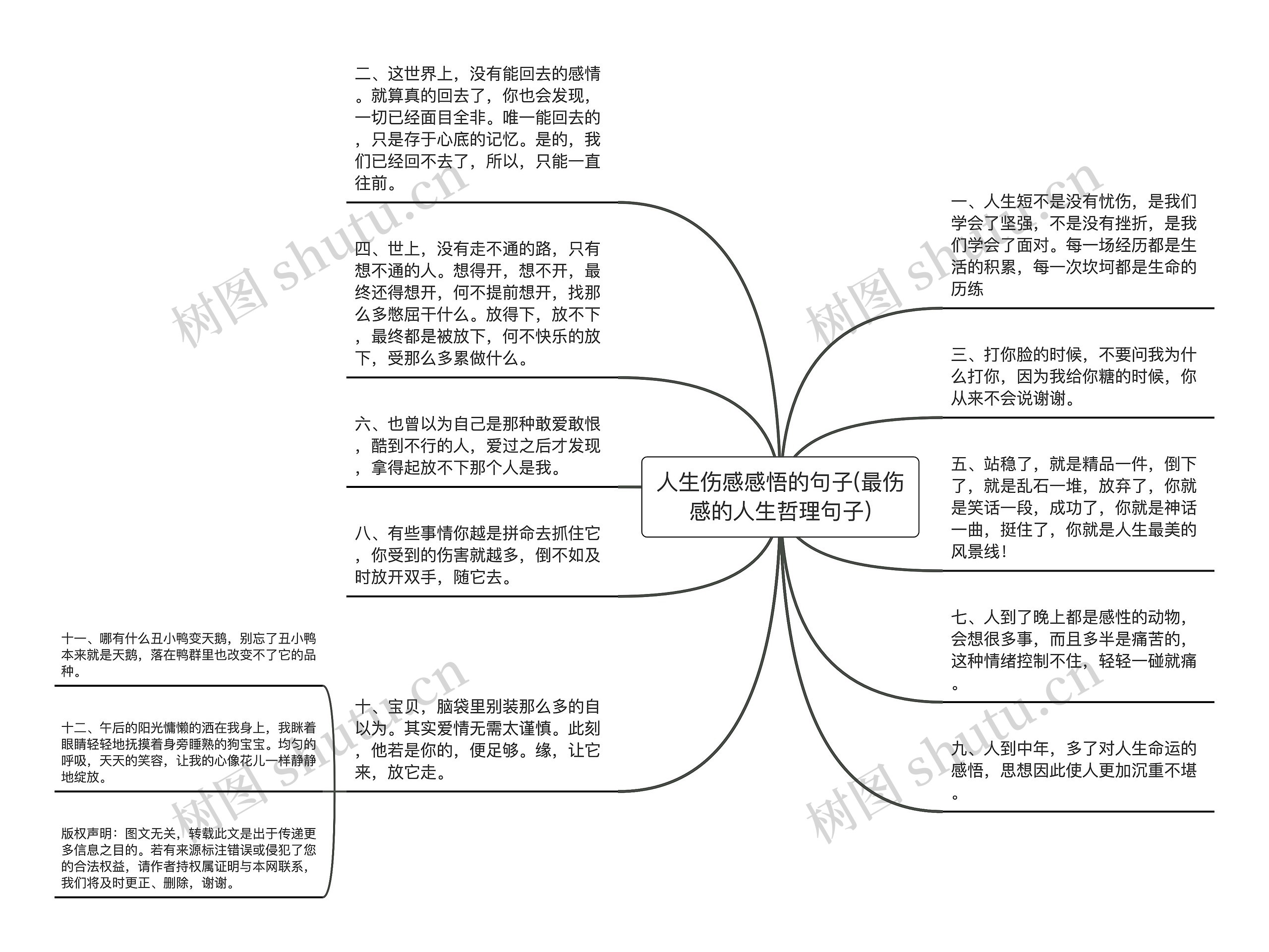 人生伤感感悟的句子(最伤感的人生哲理句子)思维导图