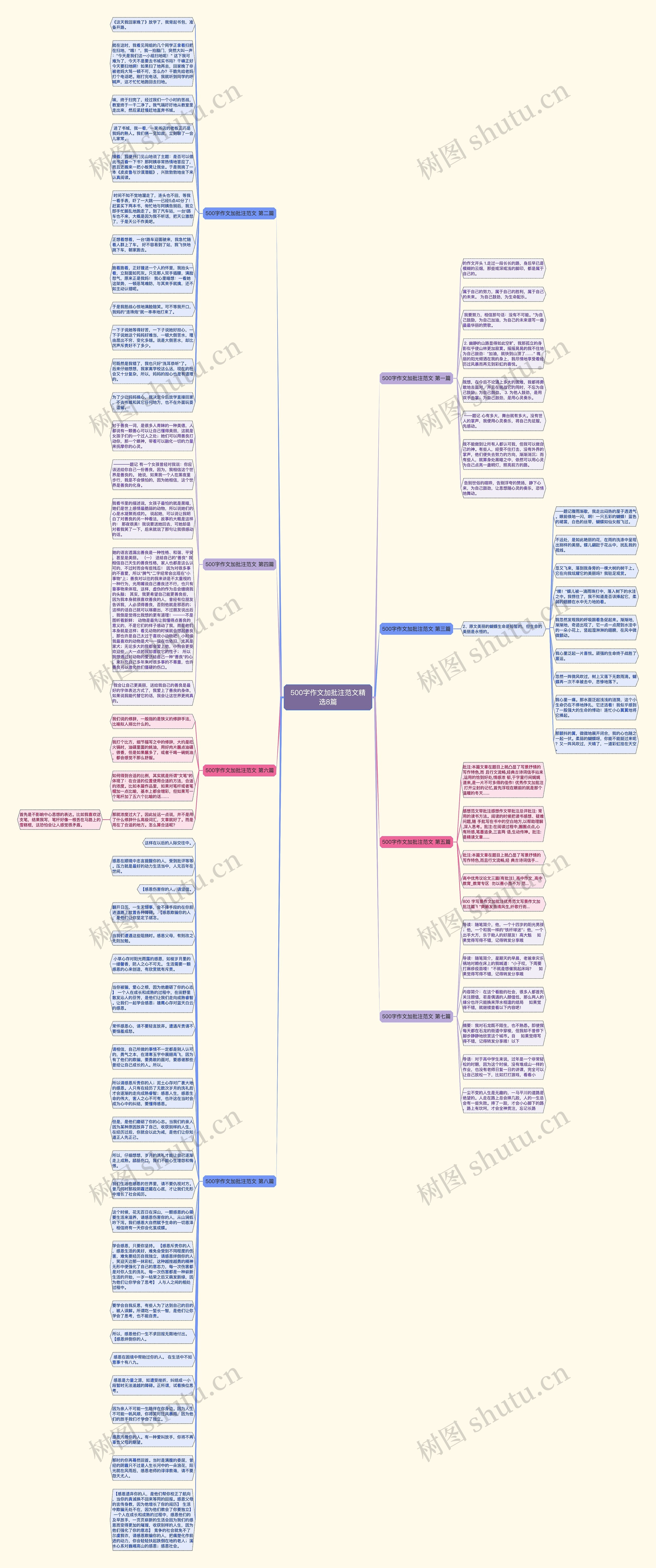 500字作文加批注范文精选8篇思维导图