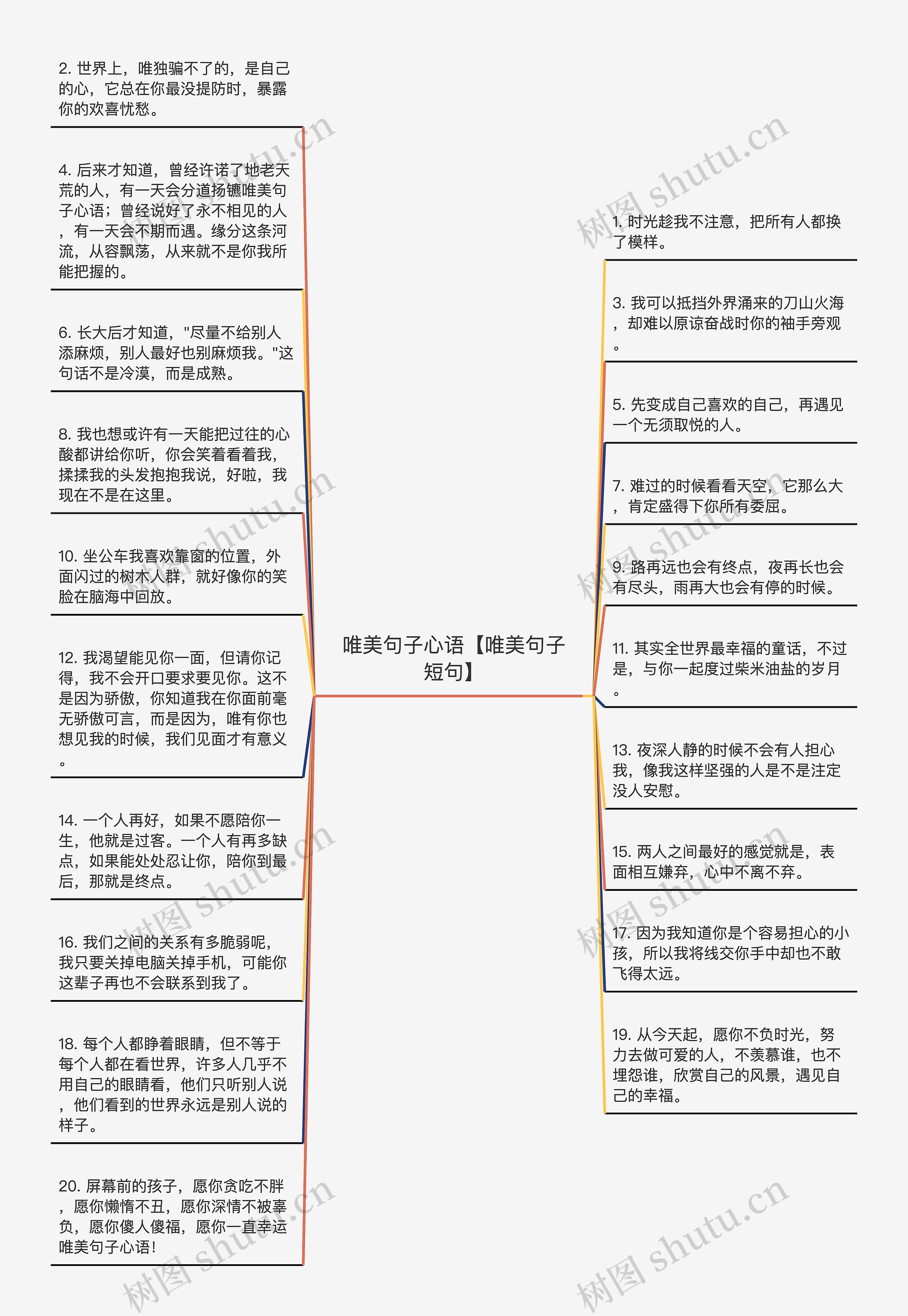 唯美句子心语【唯美句子短句】思维导图