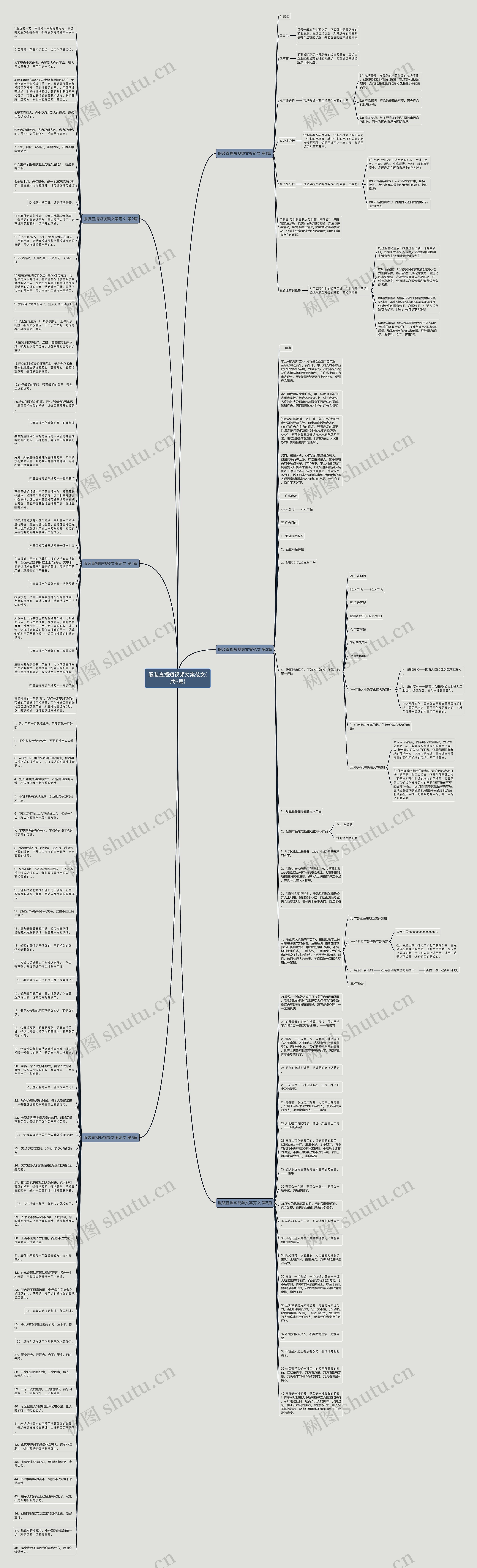 服装直播短视频文案范文(共6篇)思维导图