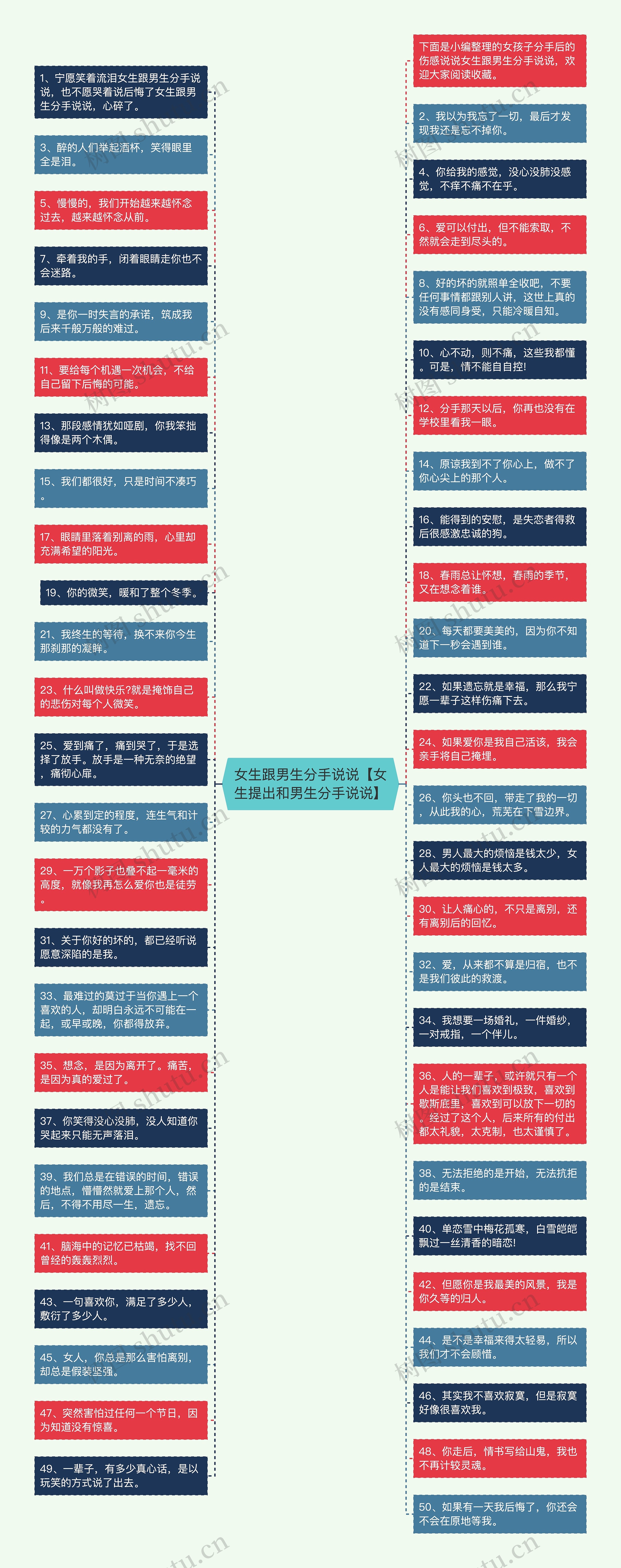 女生跟男生分手说说【女生提出和男生分手说说】思维导图