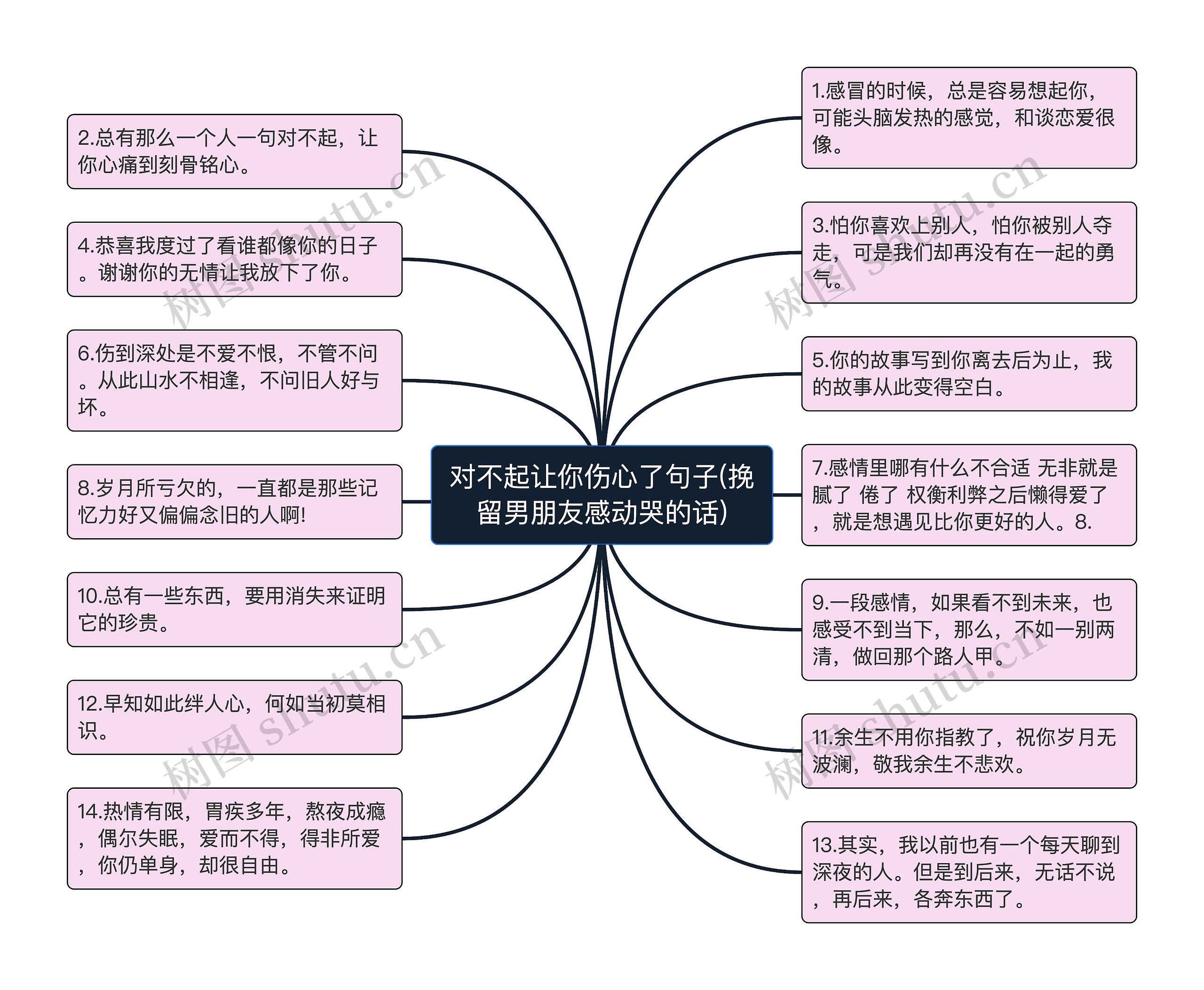 对不起让你伤心了句子(挽留男朋友感动哭的话)思维导图