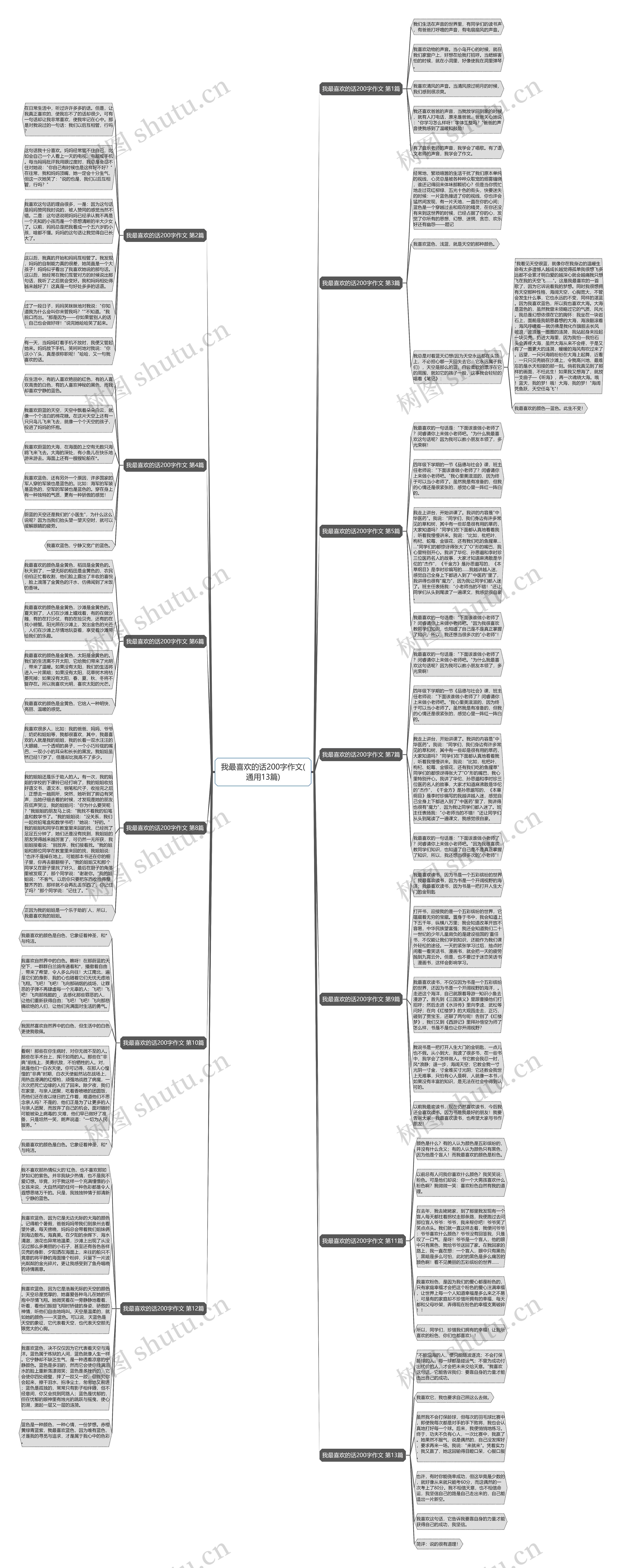 我最喜欢的话200字作文(通用13篇) 我最喜欢的话200字作文(通用13篇)