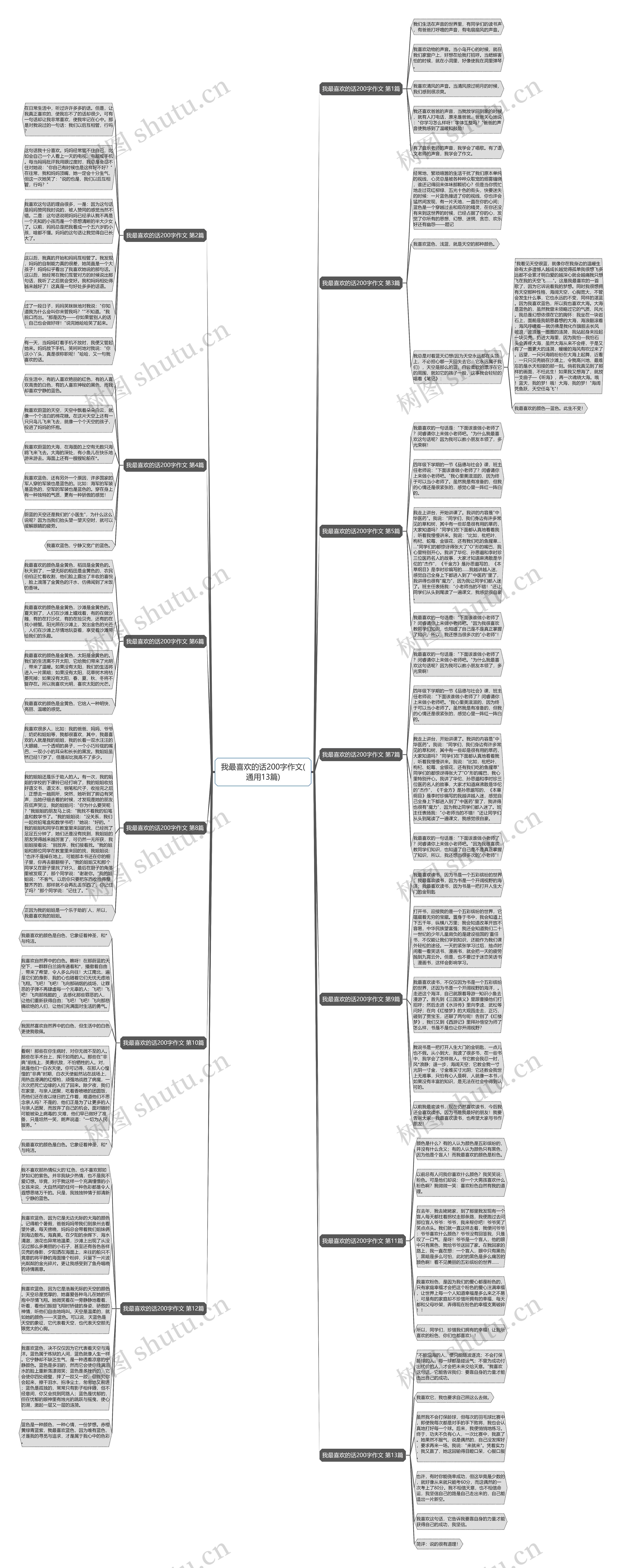 我最喜欢的话200字作文(通用13篇)思维导图